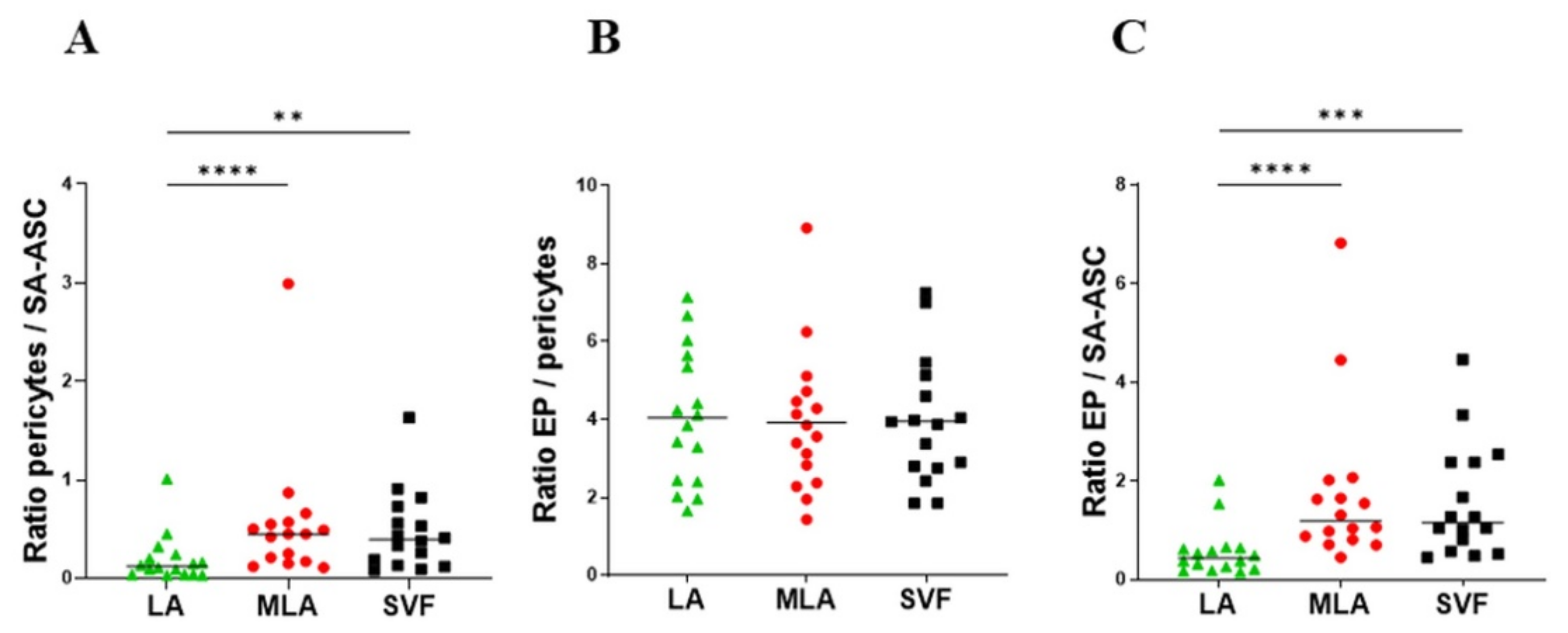 Genes 12 01999 g003 550