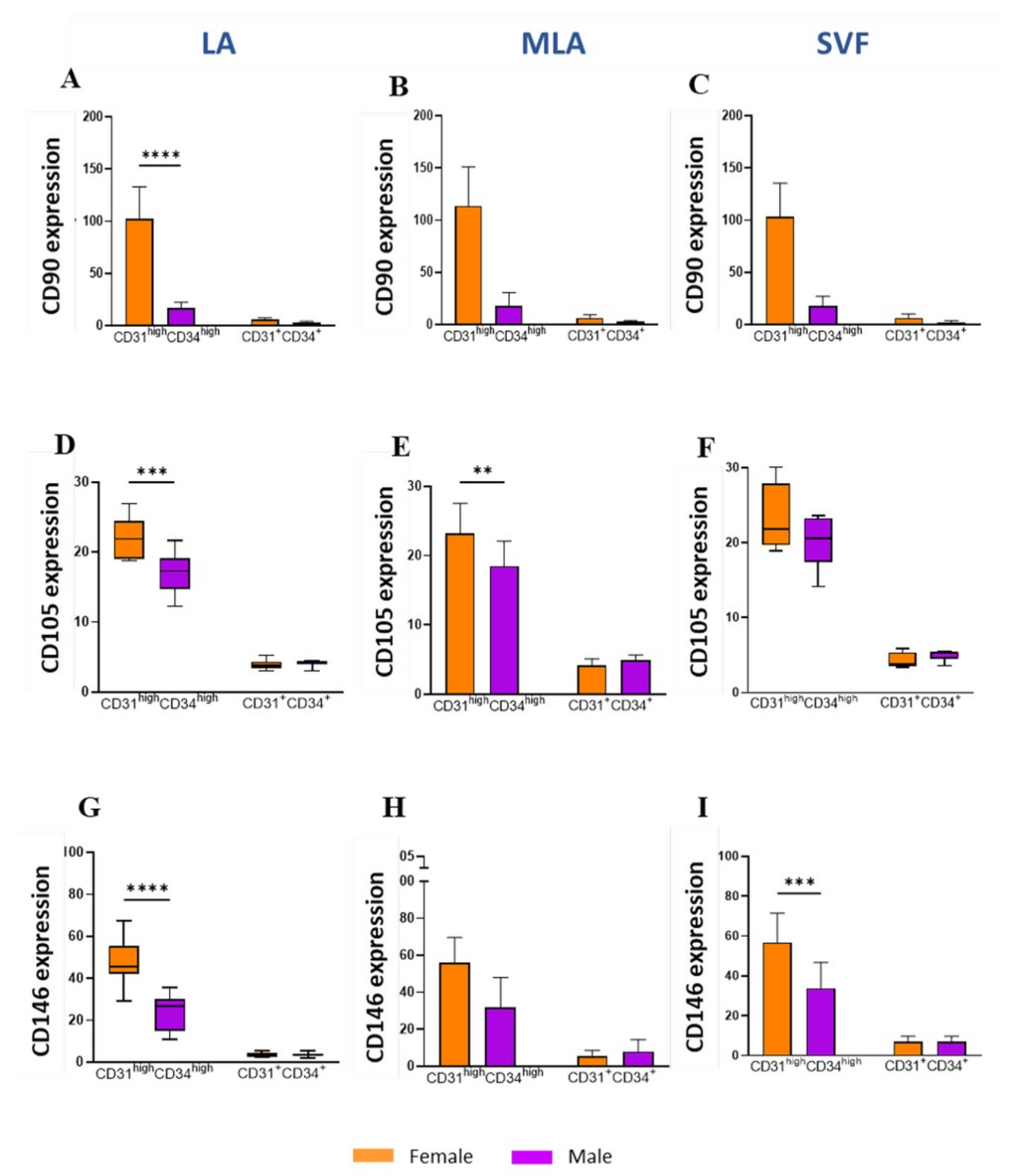 Genes 12 01999 g006 550