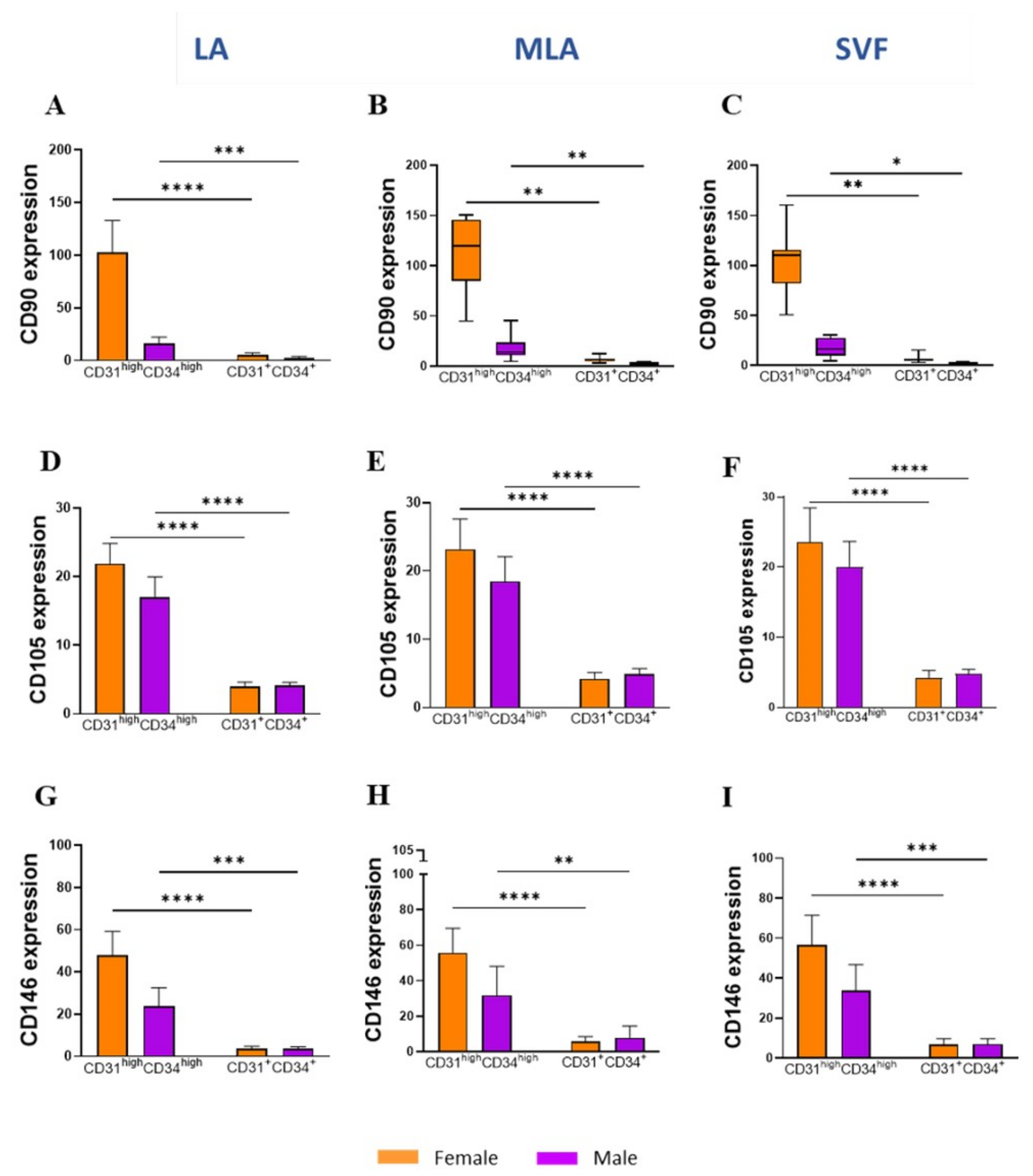 Genes 12 01999 g007 550