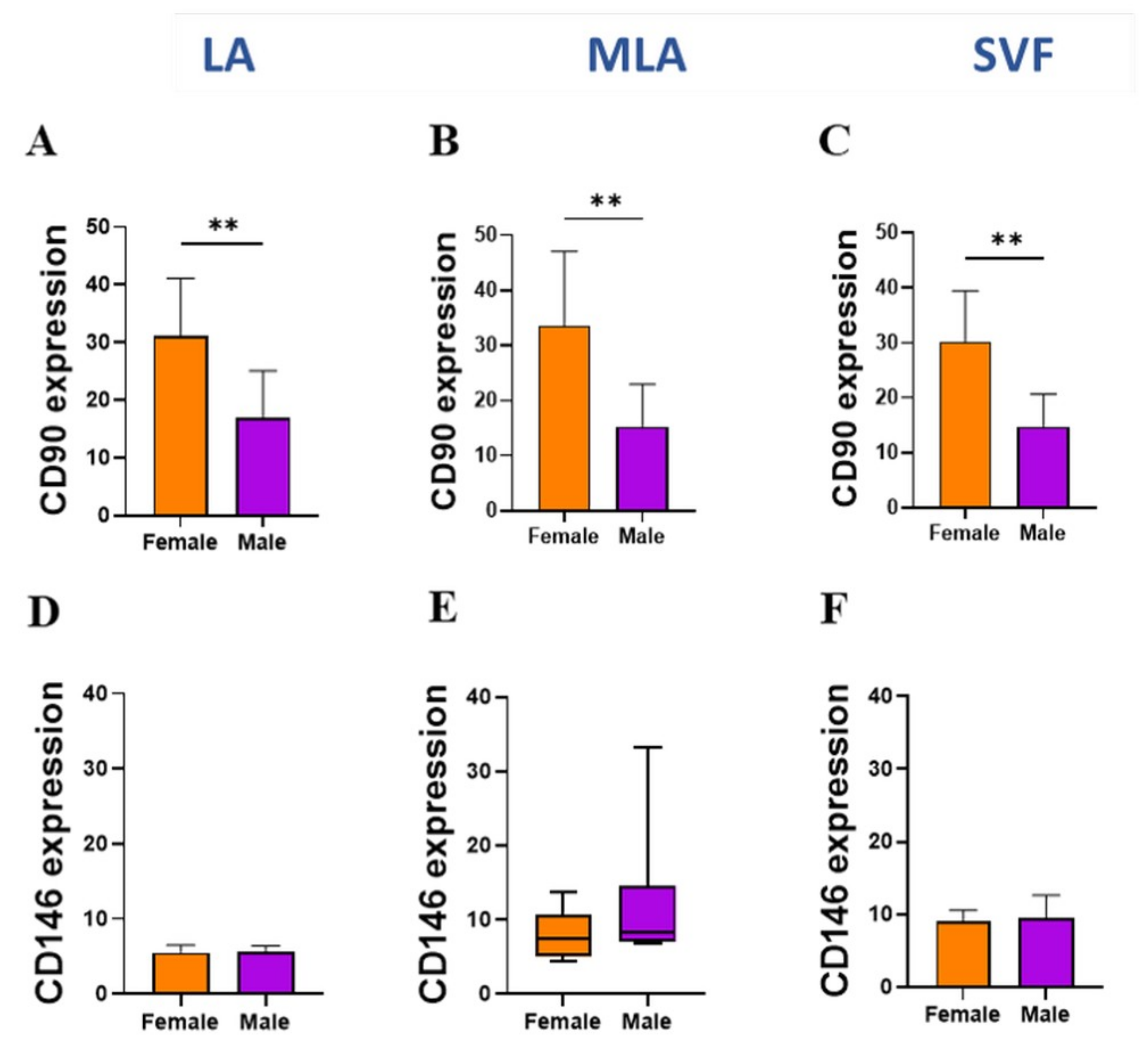 Genes 12 01999 g008 550