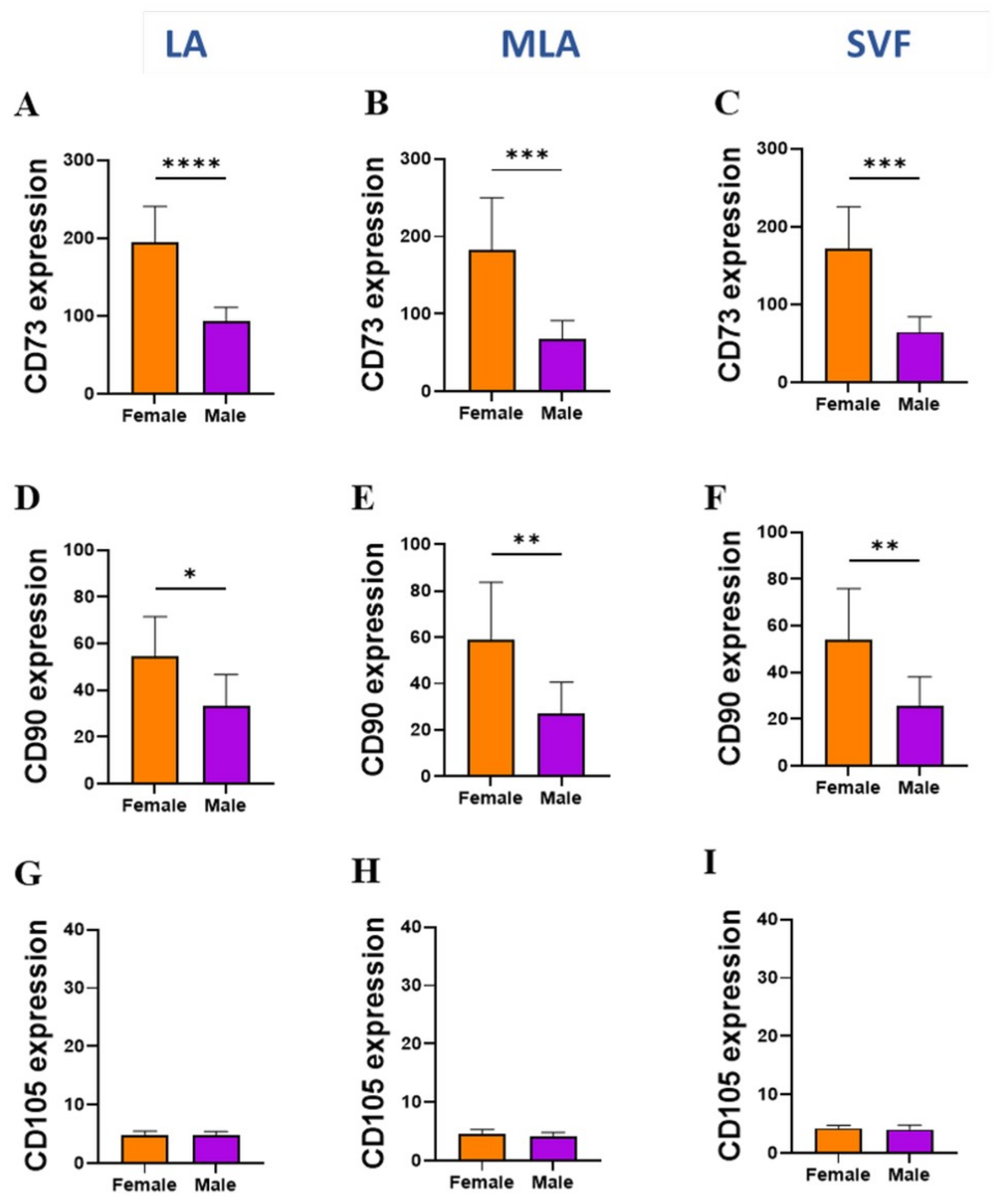Genes 12 01999 g009 550