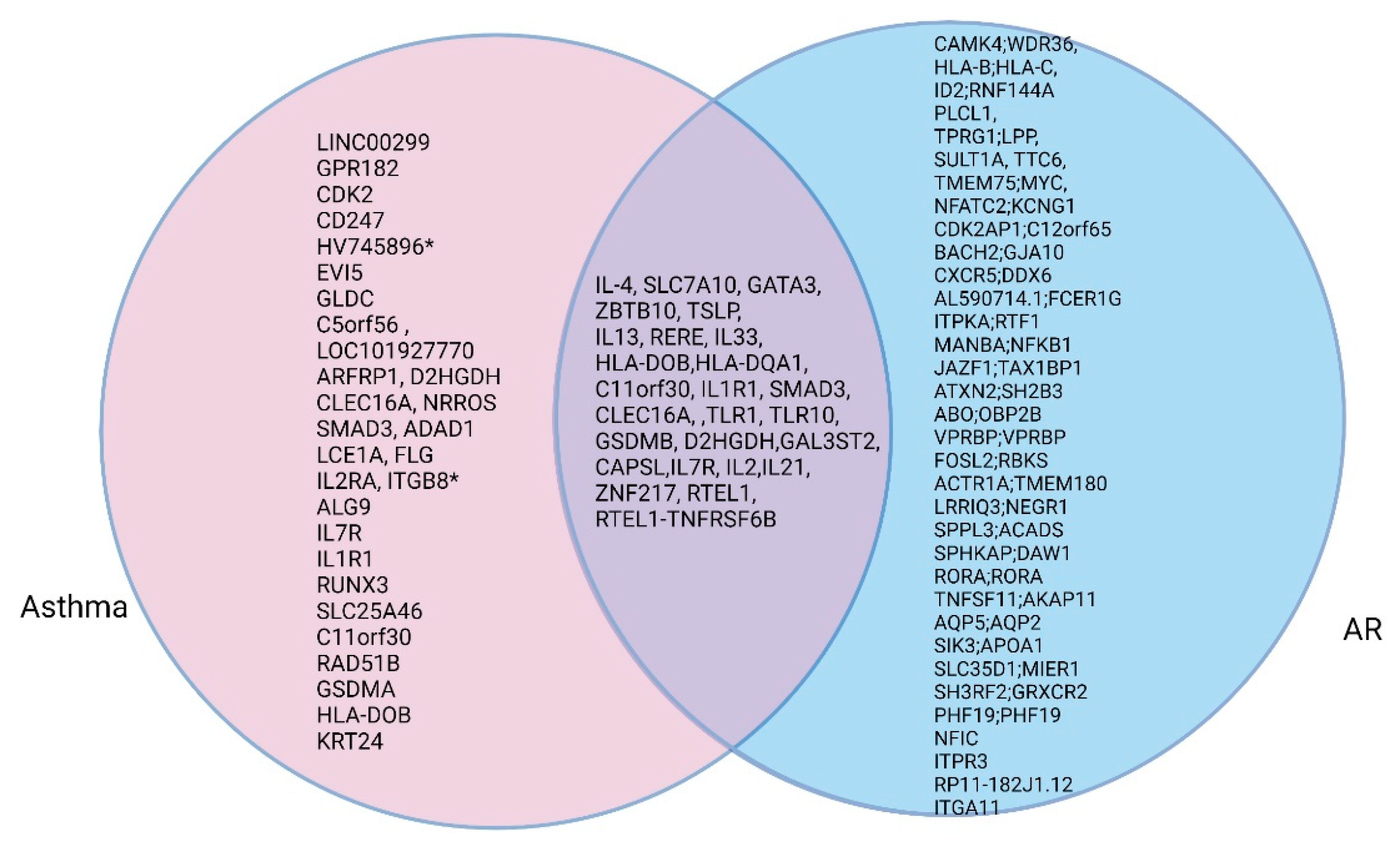 Genes 12 02004 g002 550