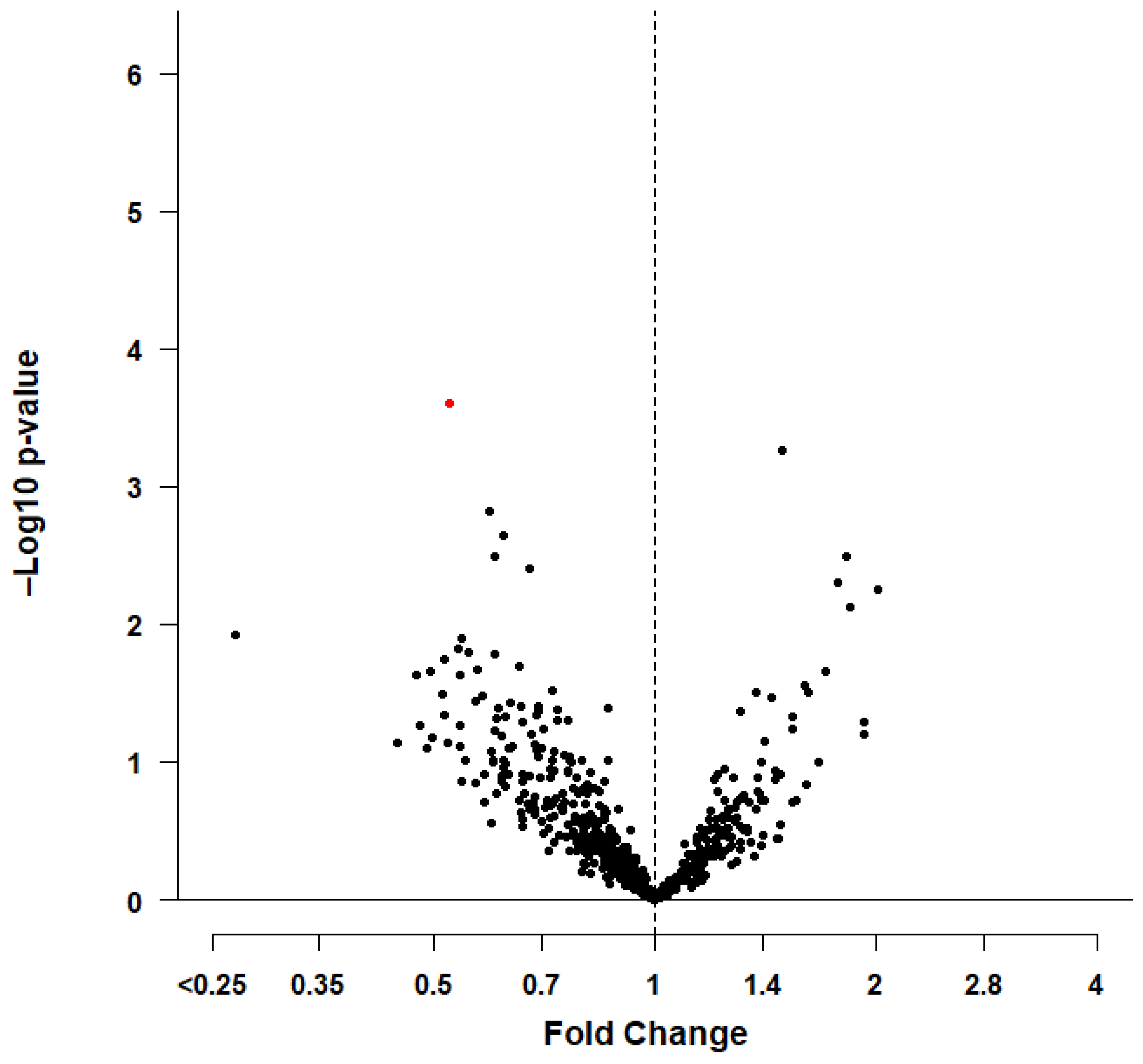 Genes 13 00011 g002 Genes 13 00011 g002