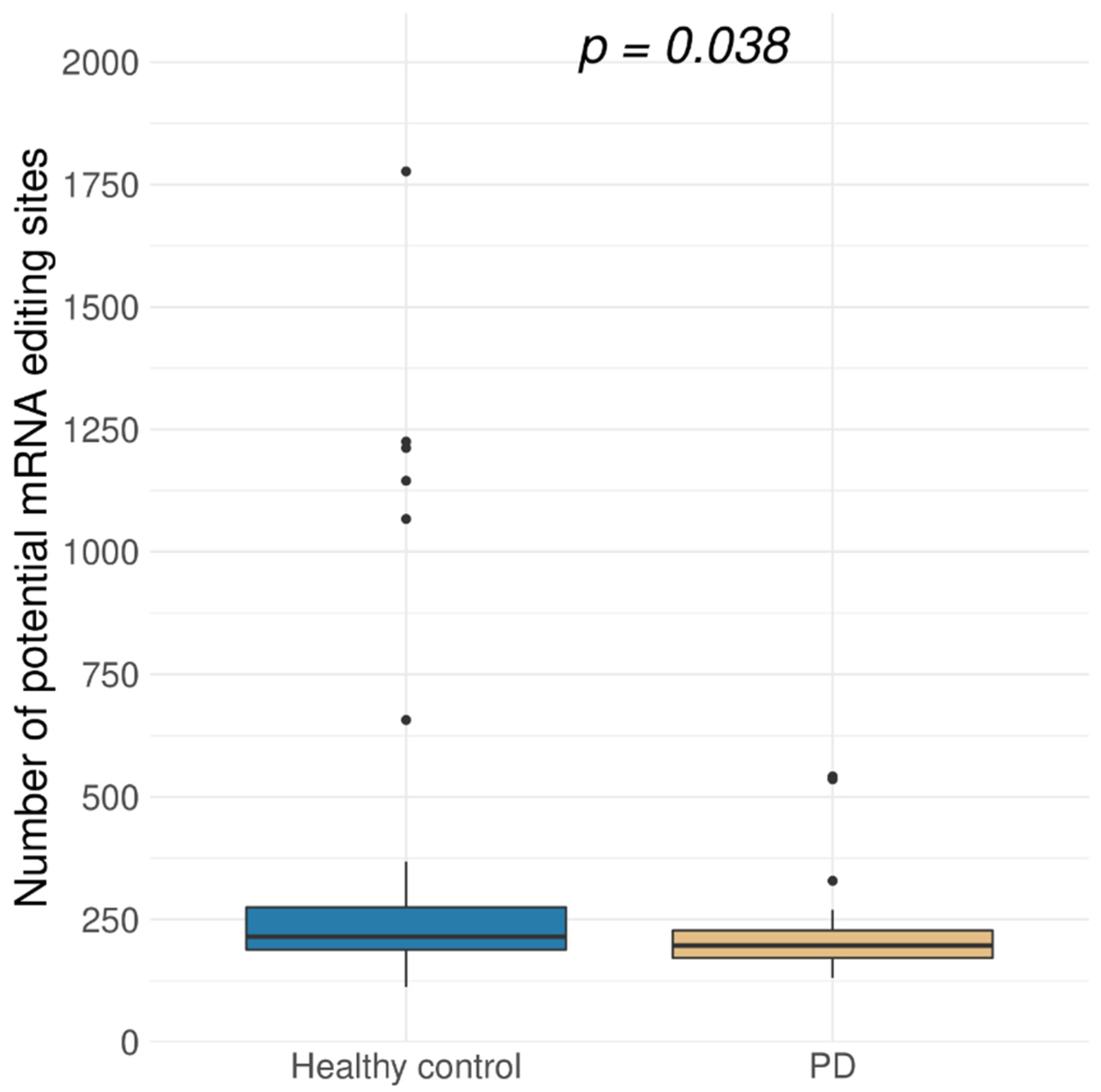 Genes 13 00014 g002