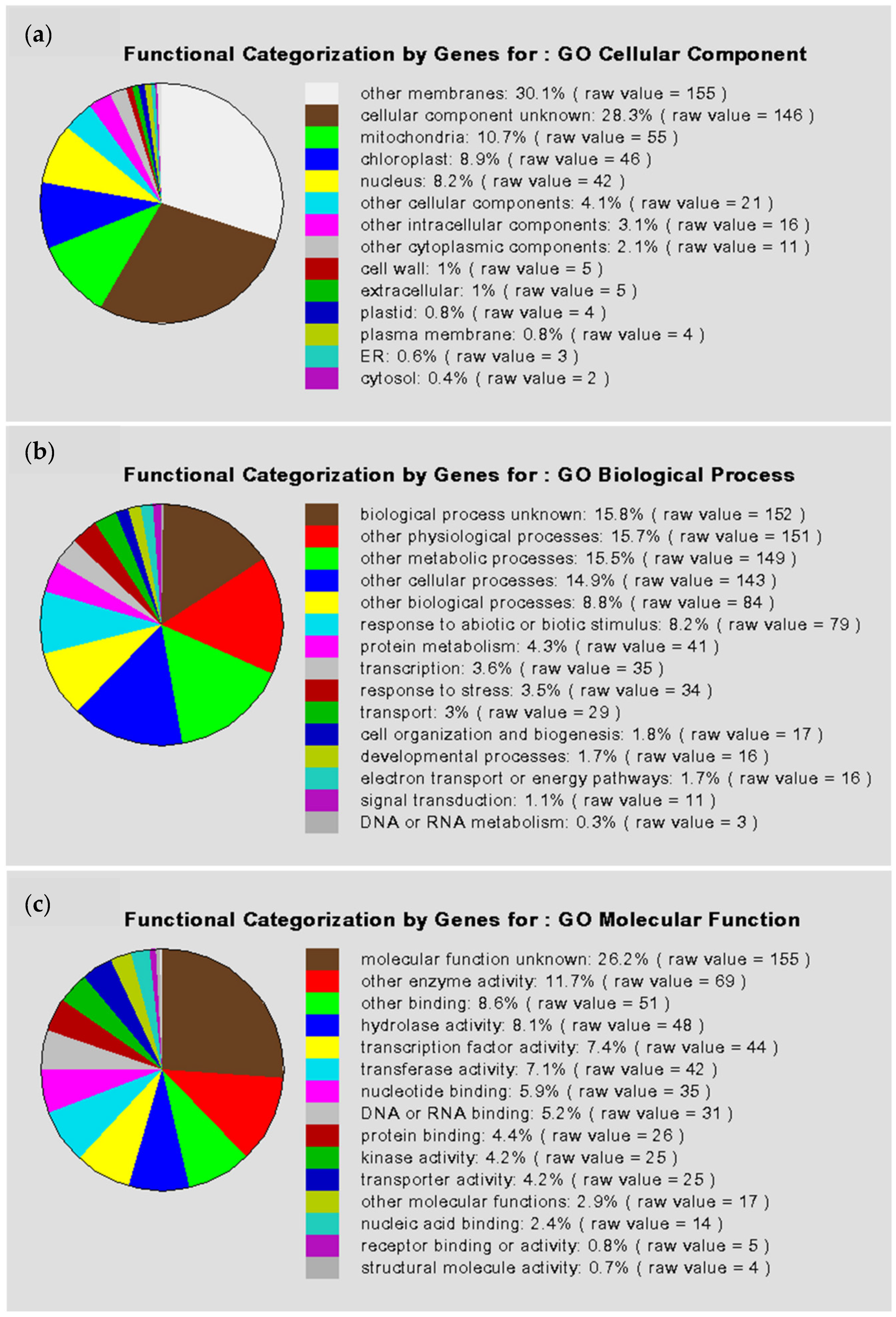 Genes 13 00024 g003 Genes 13 00024 g003