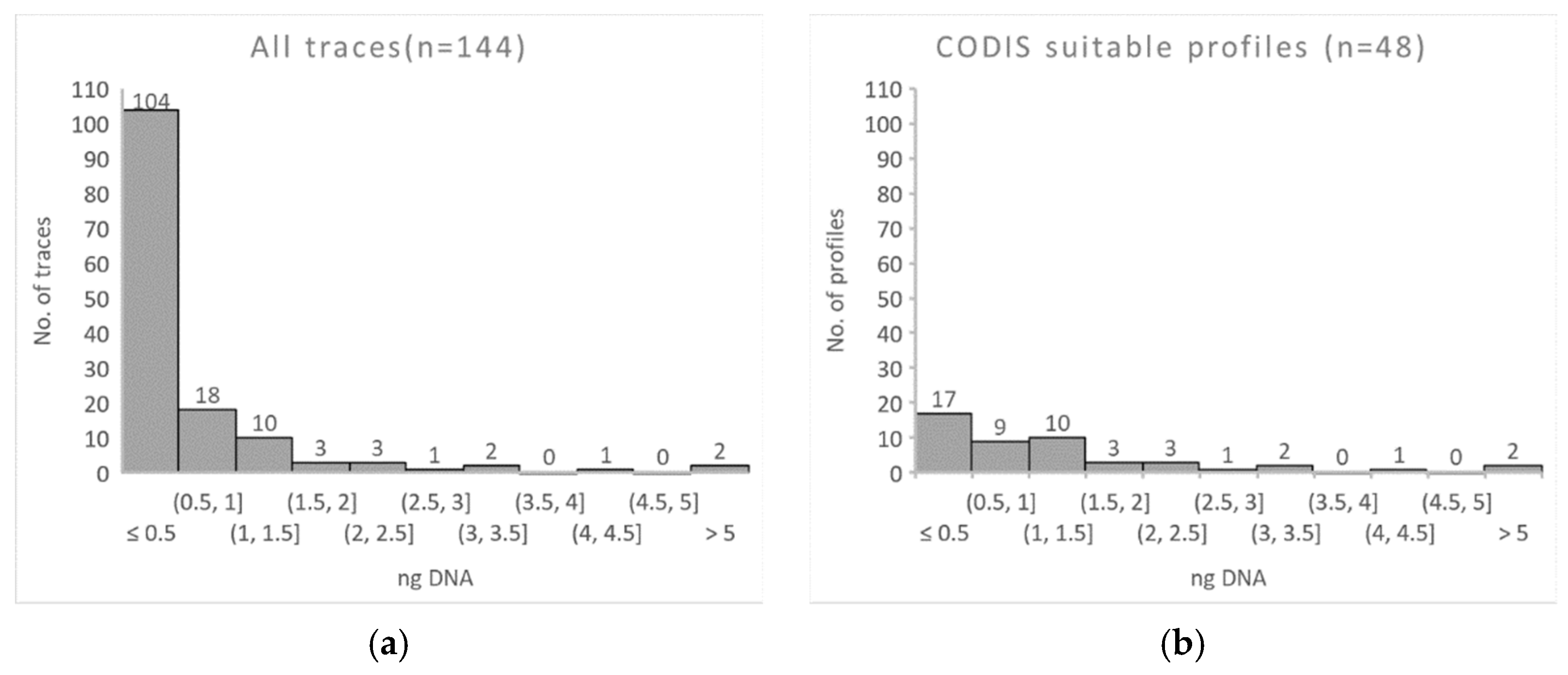 Genes 13 00026 g003