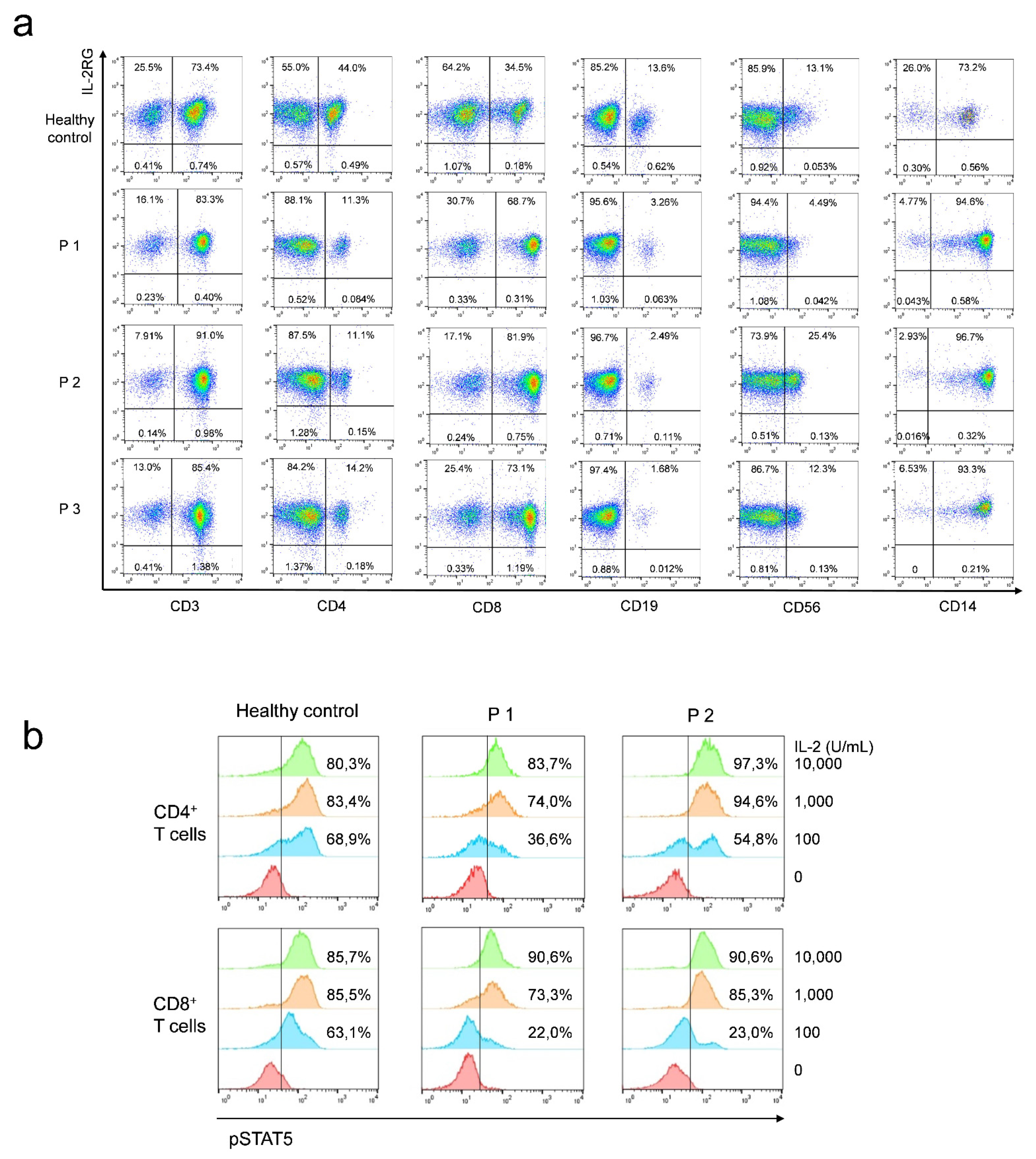 Genes 13 00035 g002 550