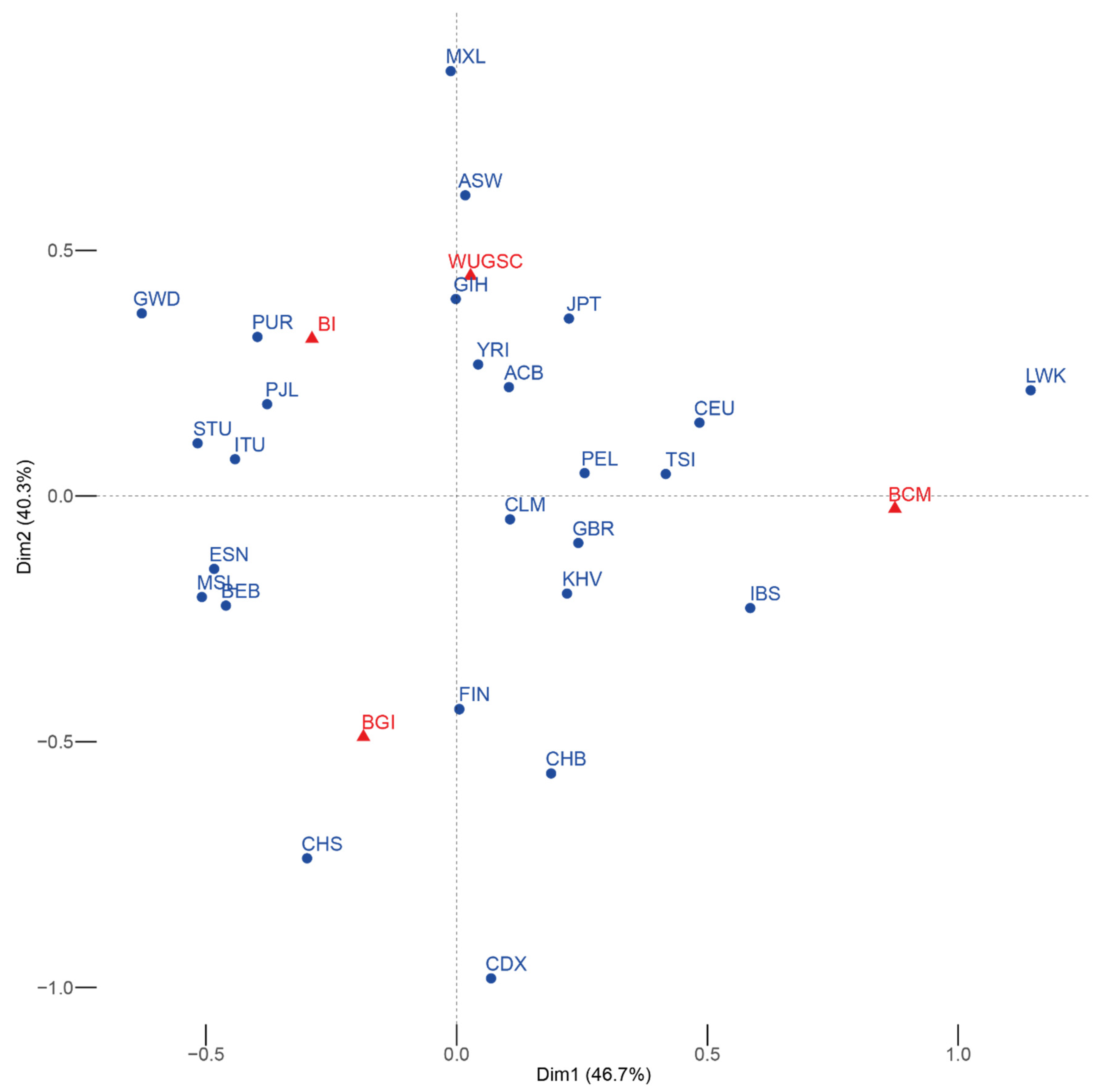 Genes 13 00044 g001 550
