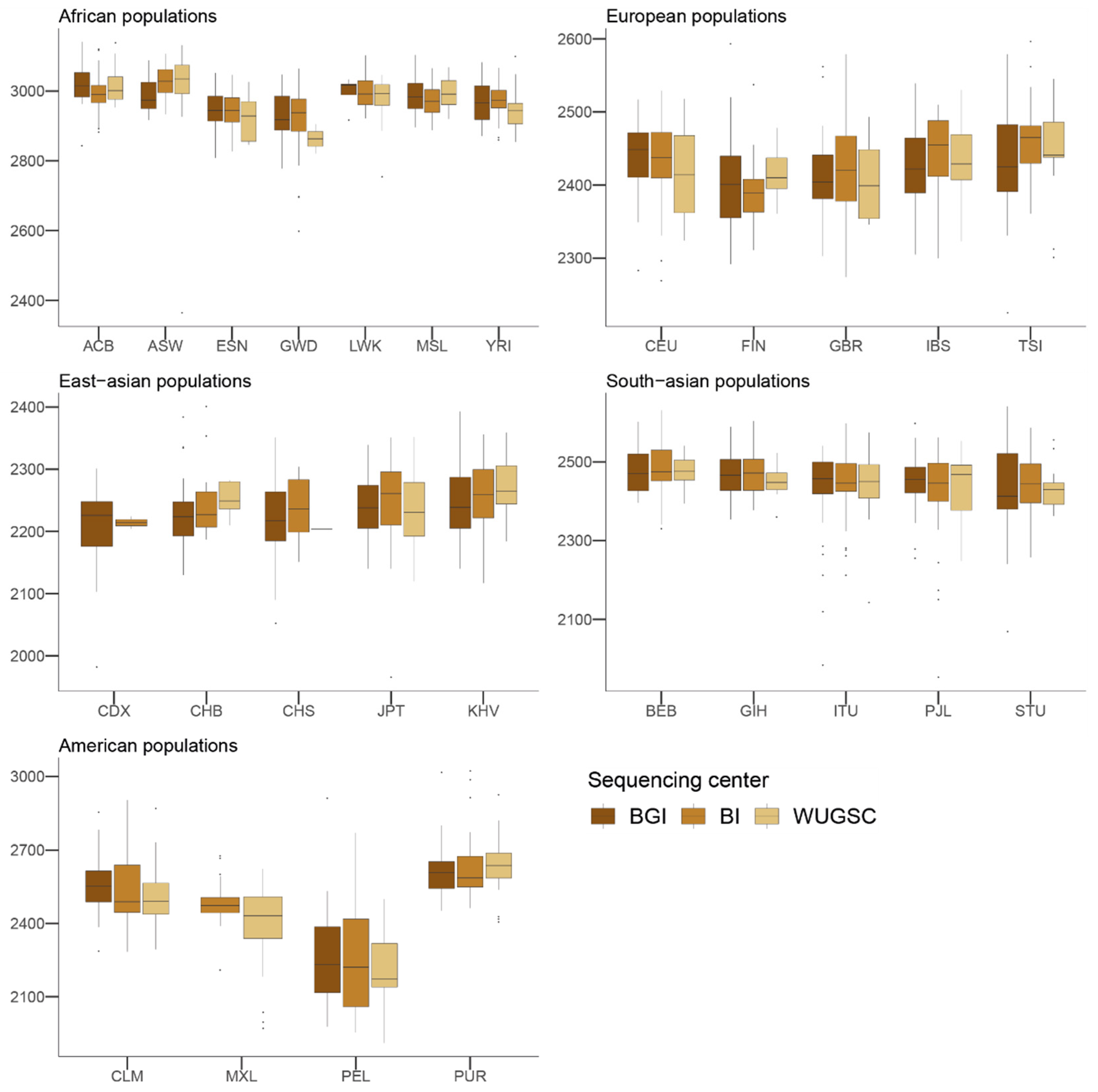 Genes 13 00044 g003 550