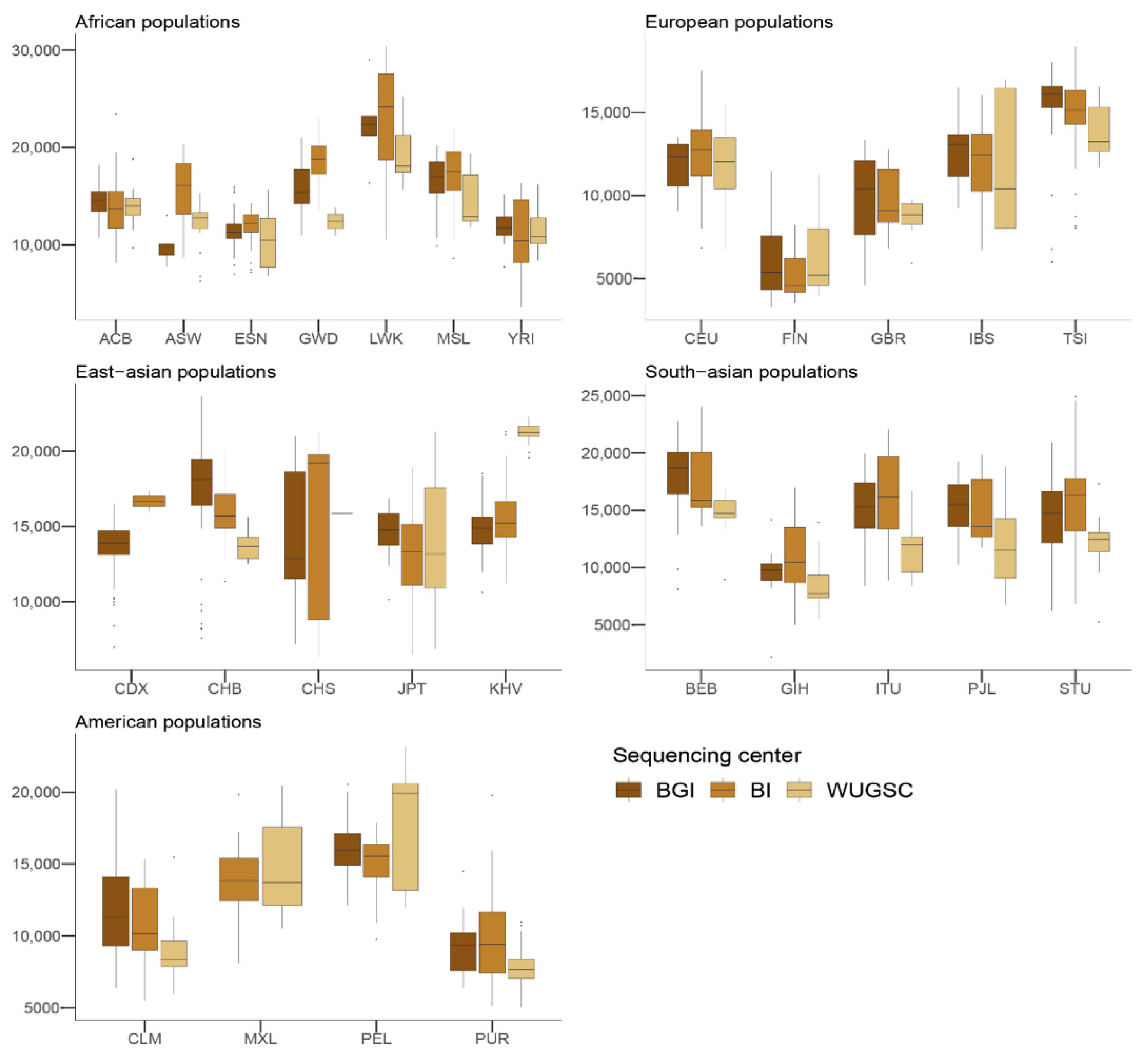 Genes 13 00044 g005 550