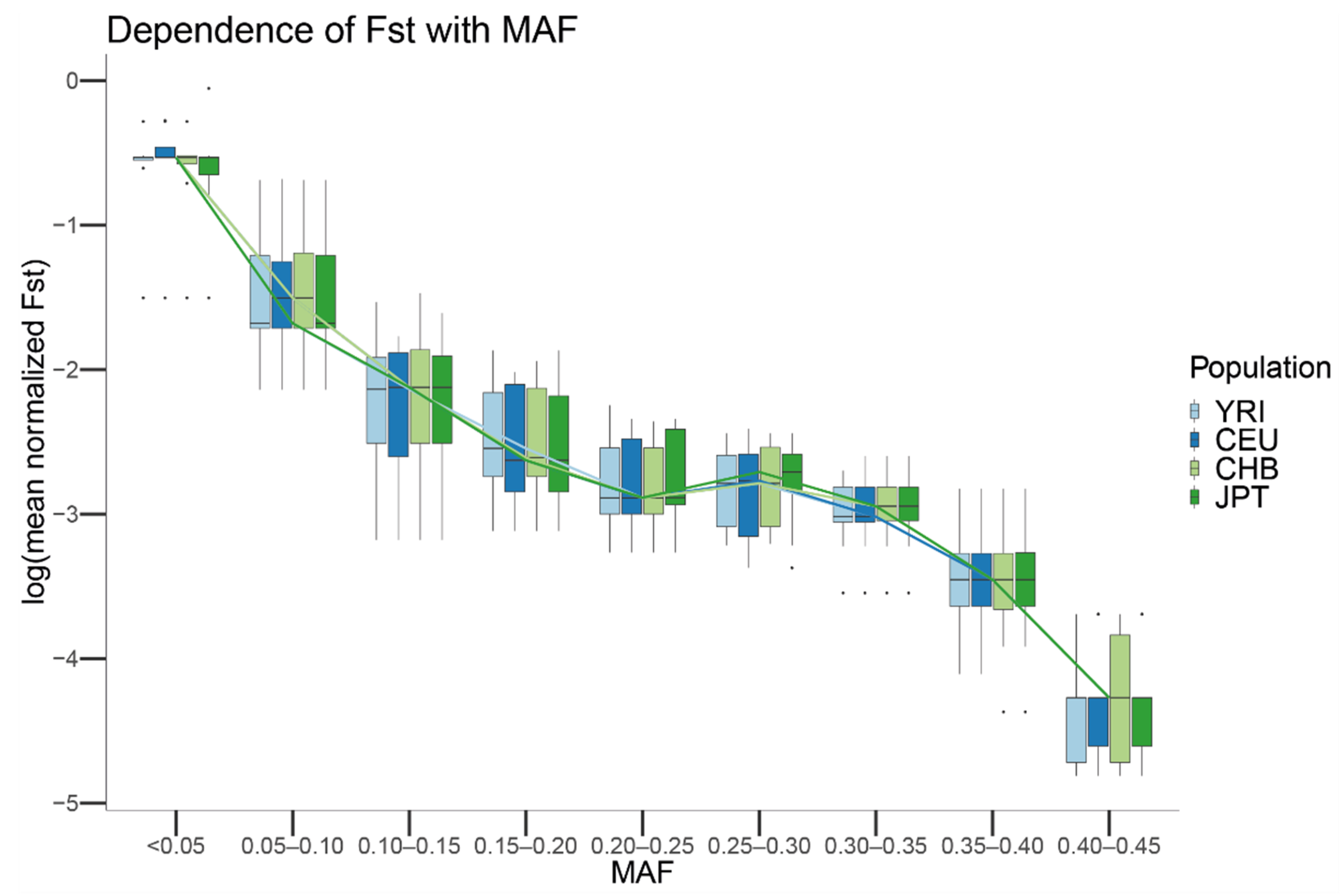 Genes 13 00044 g007 550