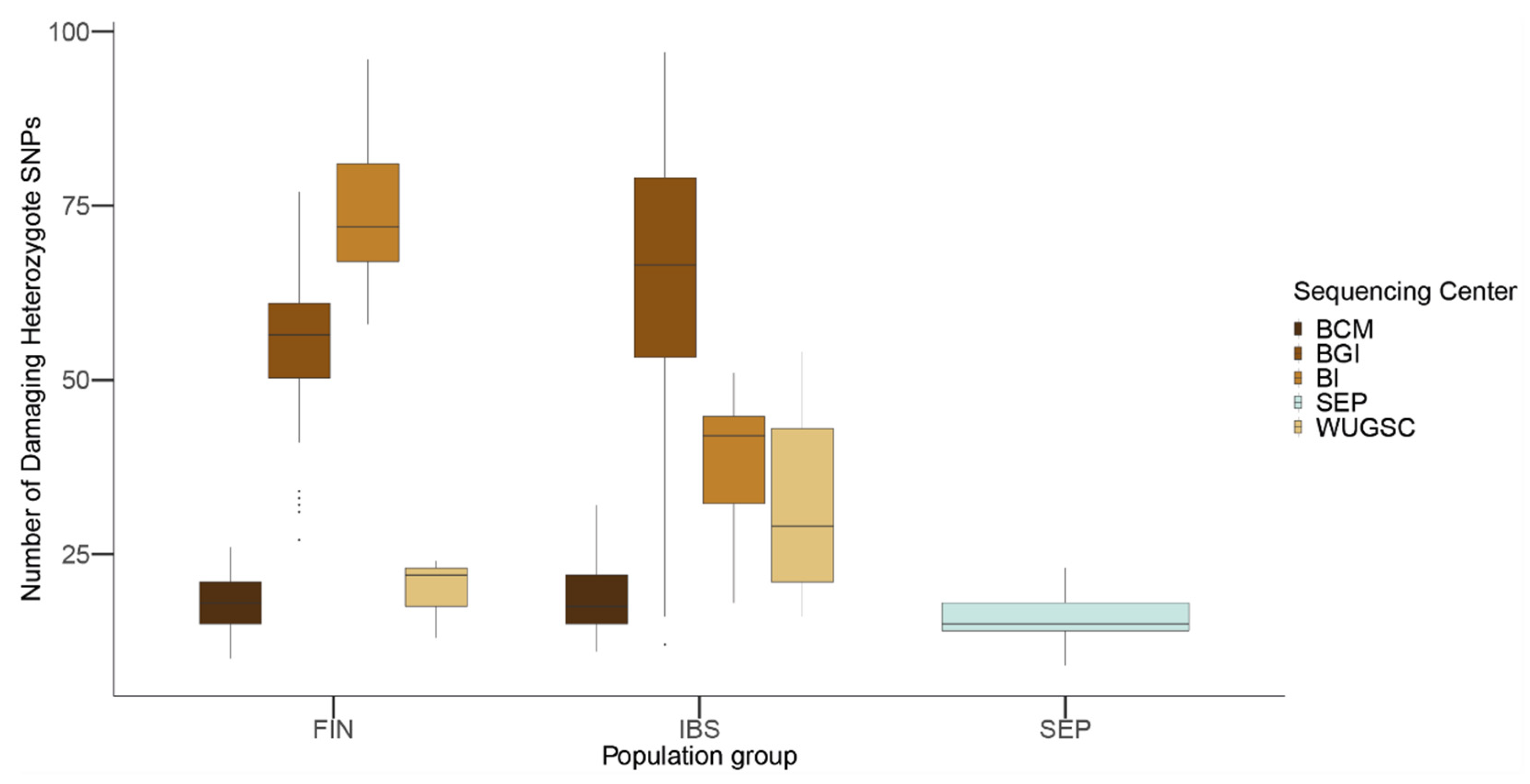 Genes 13 00044 g008 550