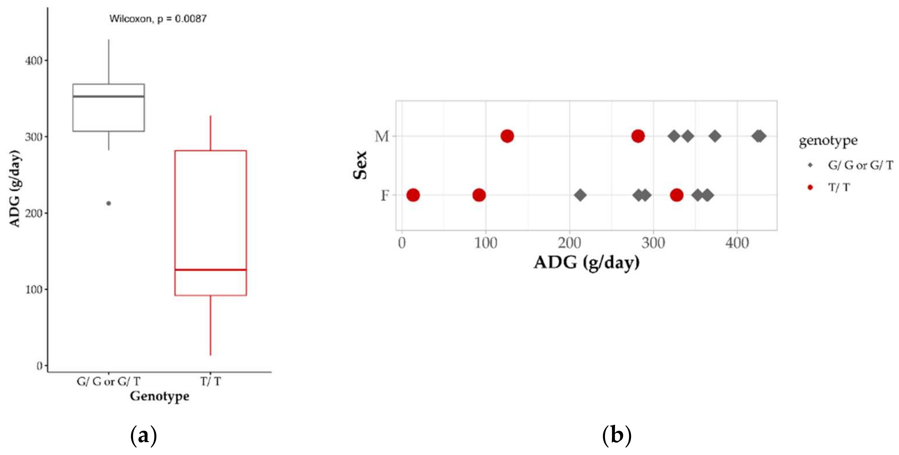 Genes 13 00045 g003 Genes 13 00045 g003