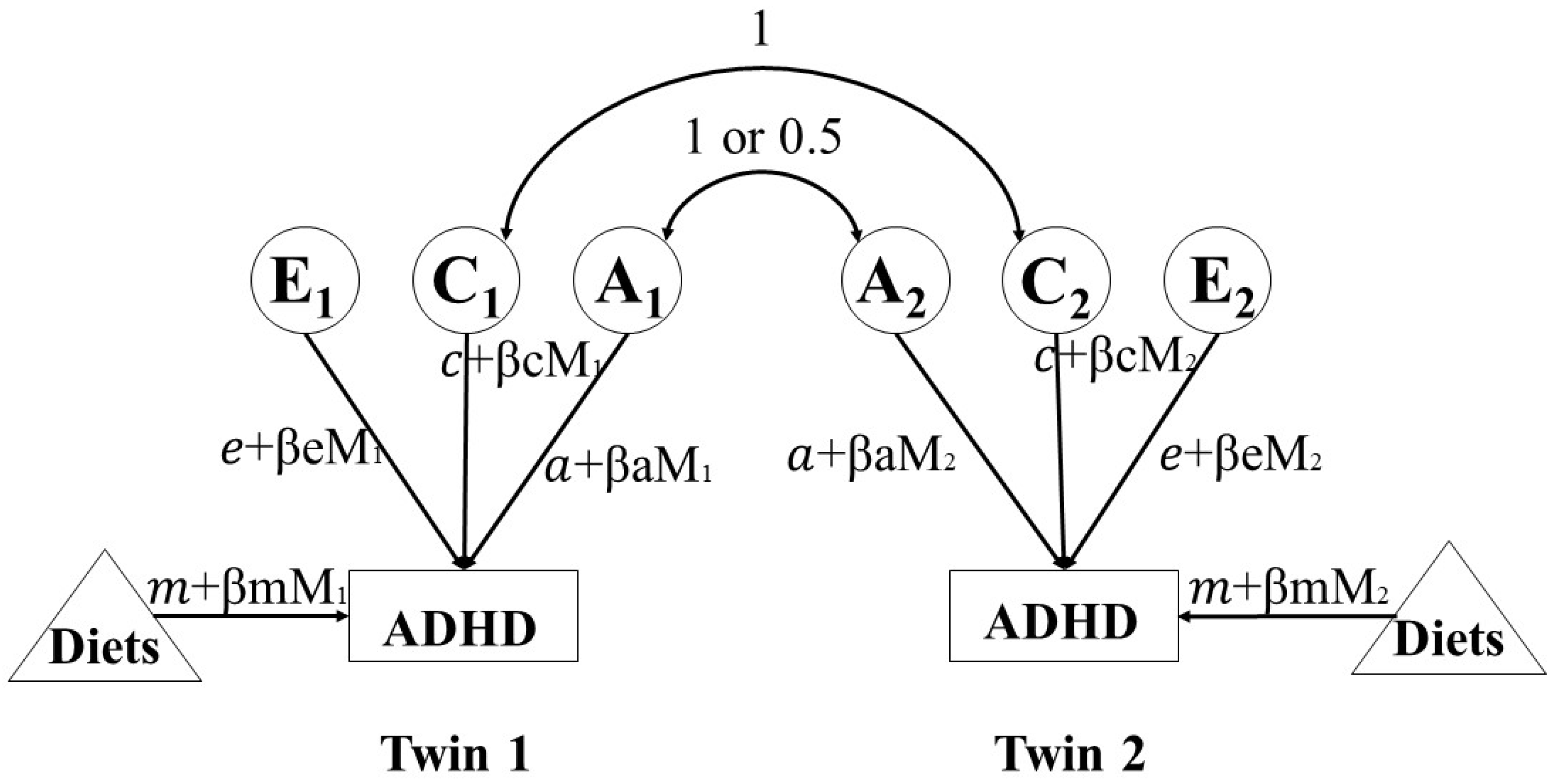 Genes 13 00047 g001 Genes 13 00047 g001