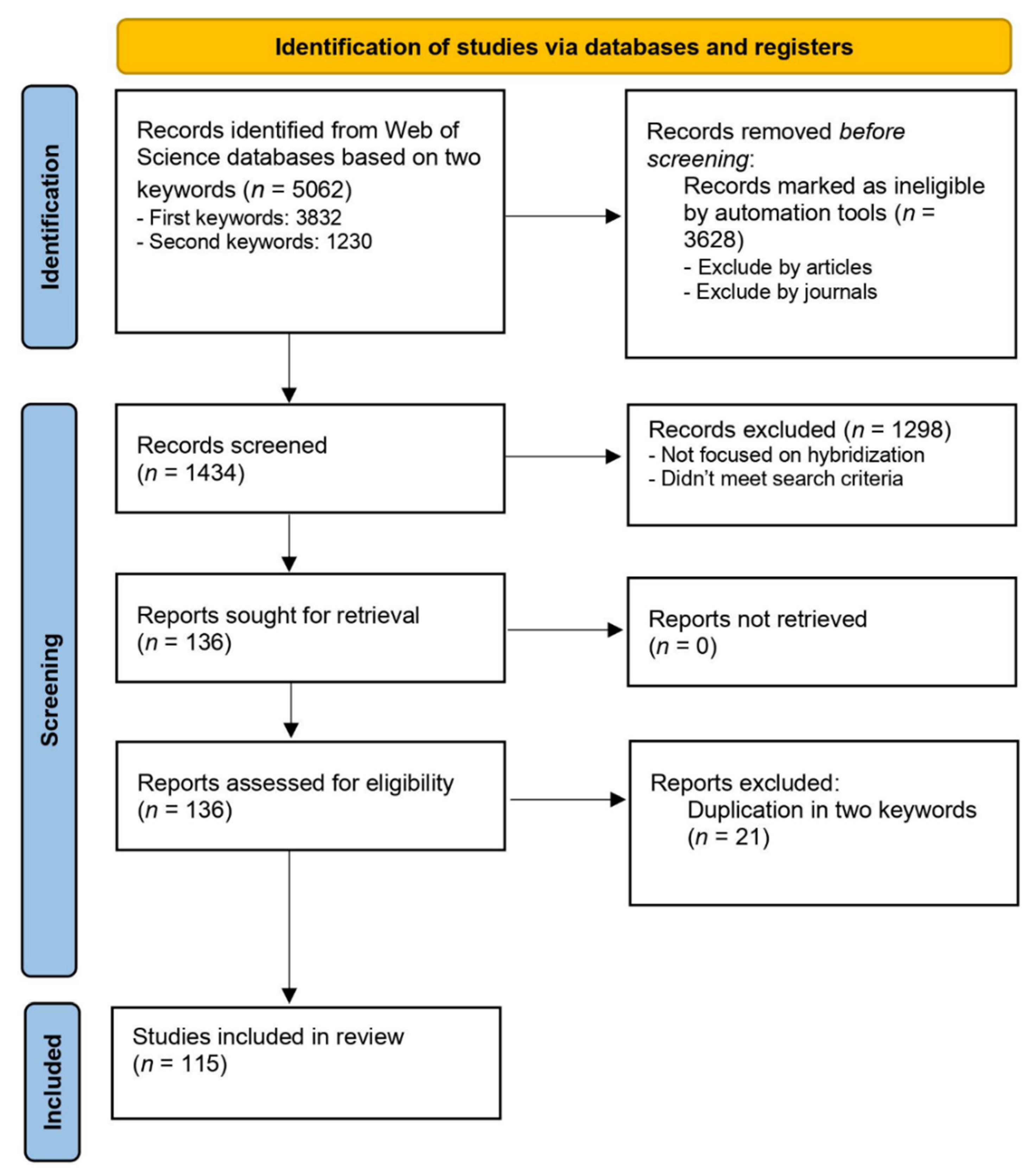 Genes 13 00050 g001
