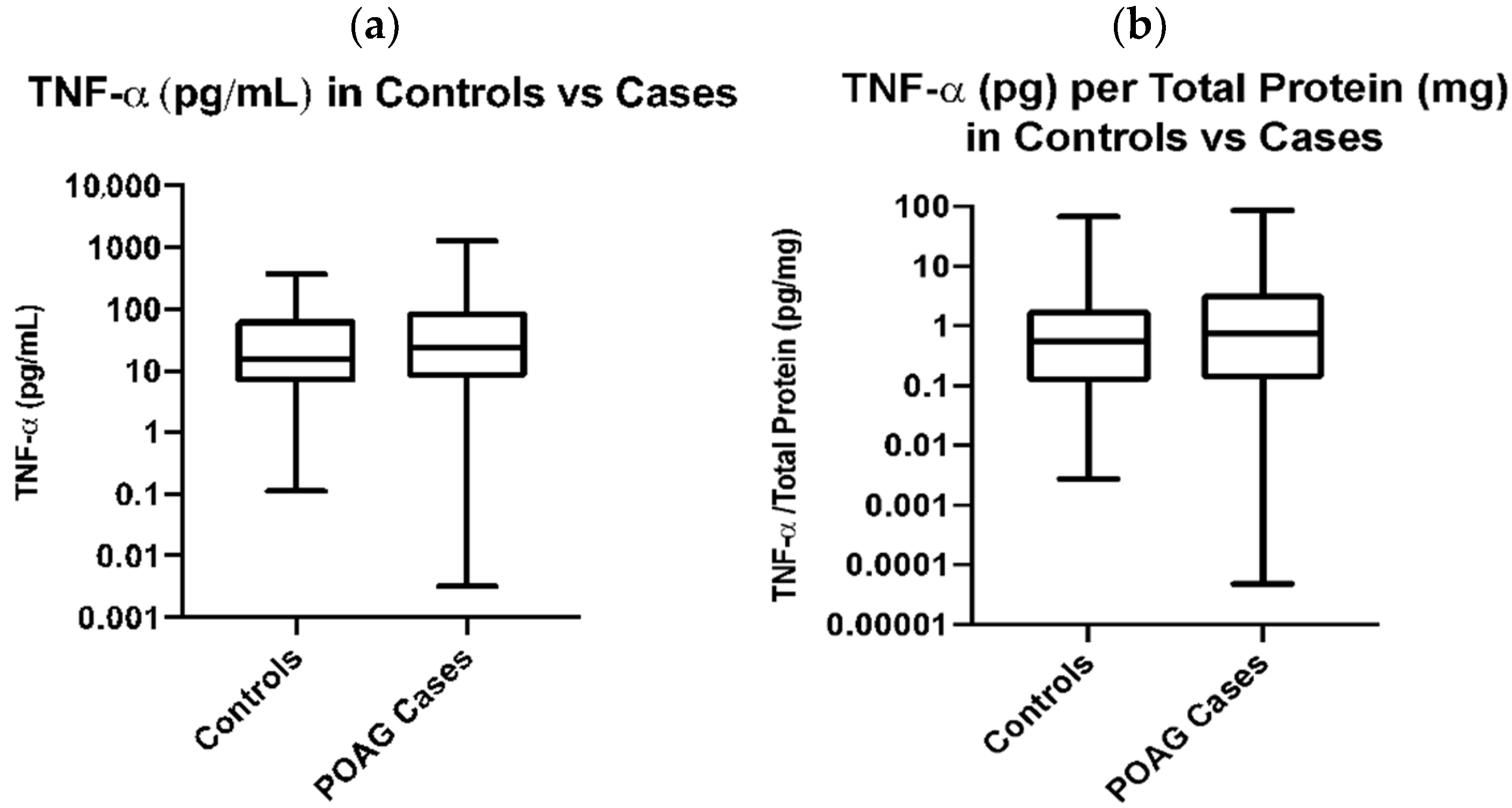 Genes 13 00054 g001 Genes 13 00054 g001