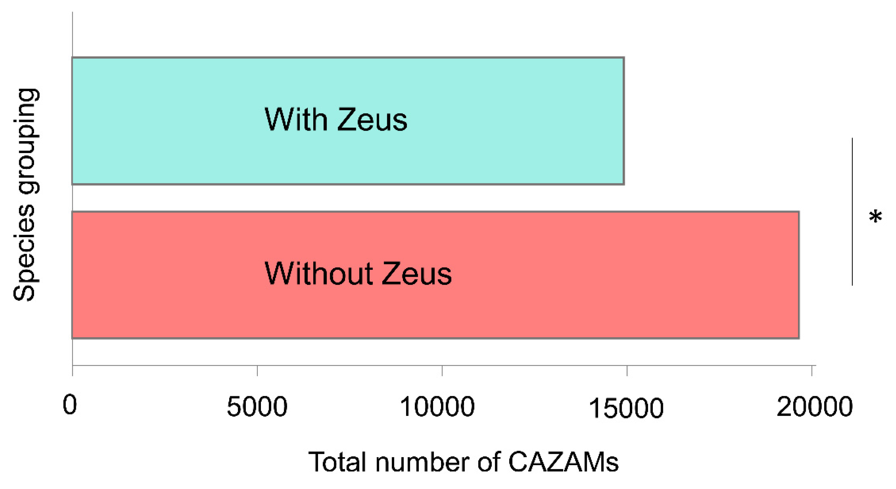 Genes 13 00057 g003 Genes 13 00057 g003