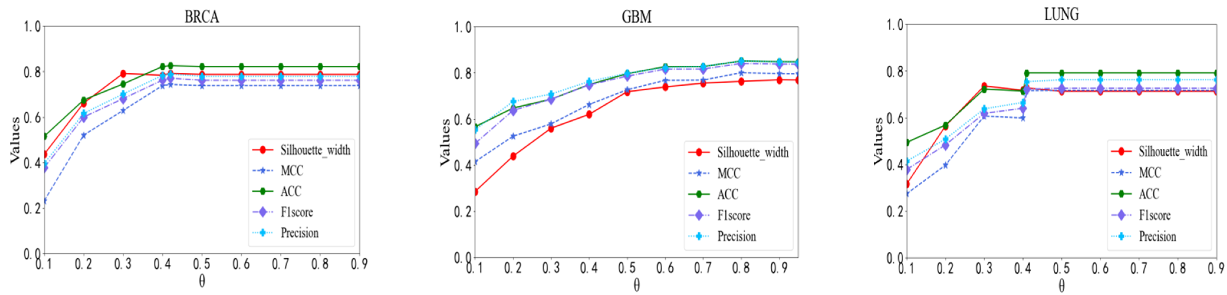 Genes 13 00065 g002 Genes 13 00065 g002
