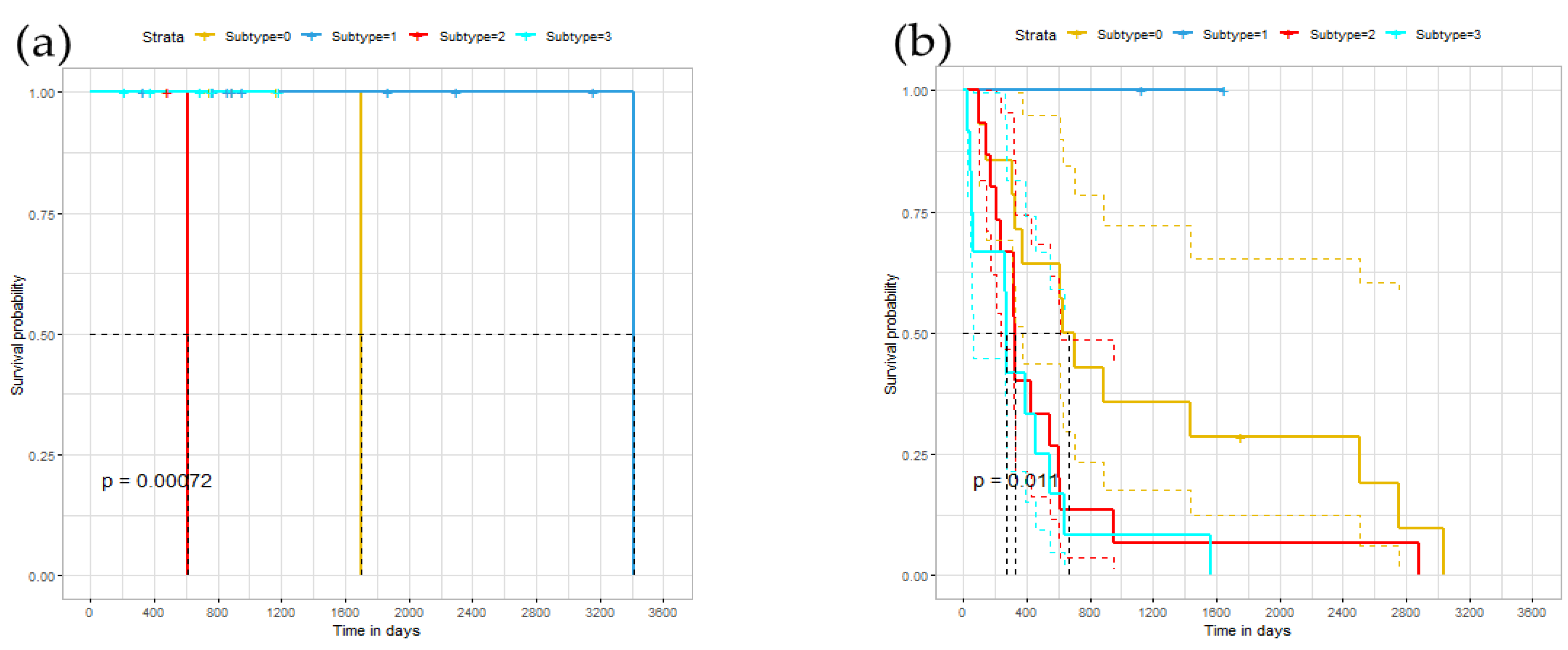 Genes 13 00065 g004a Genes 13 00065 g004a