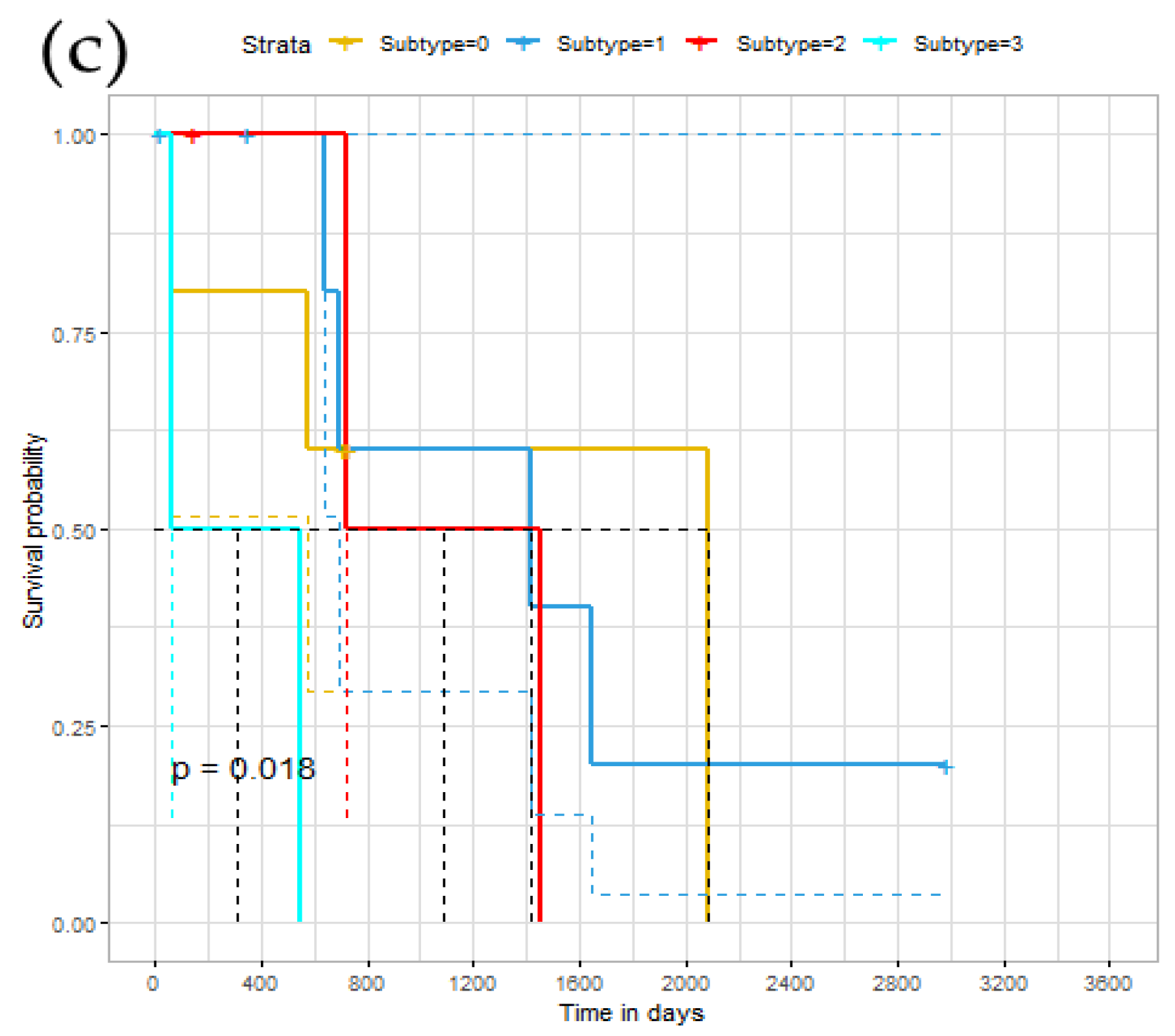 Genes 13 00065 g004b Genes 13 00065 g004b