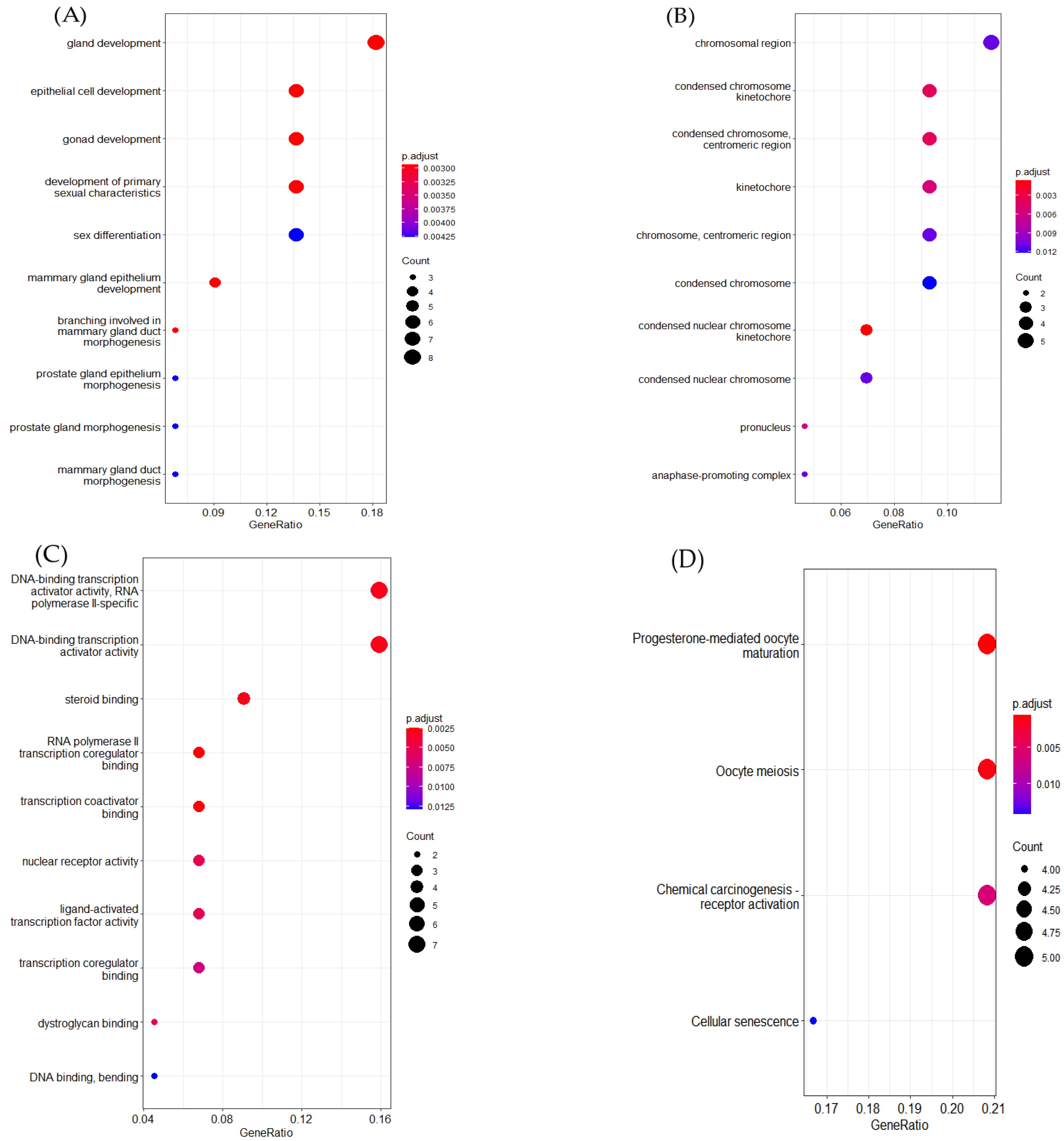 Genes 13 00065 g005 Genes 13 00065 g005