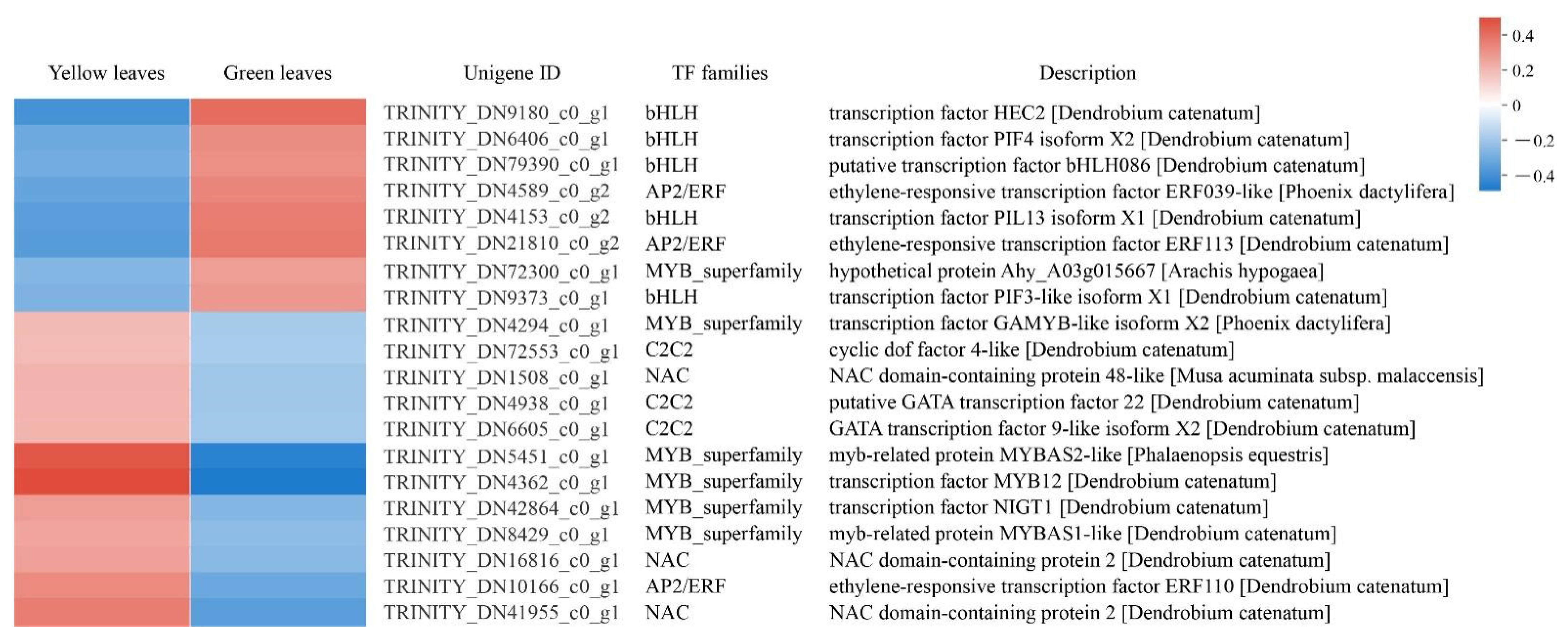 Genes 13 00071 g008 Genes 13 00071 g008