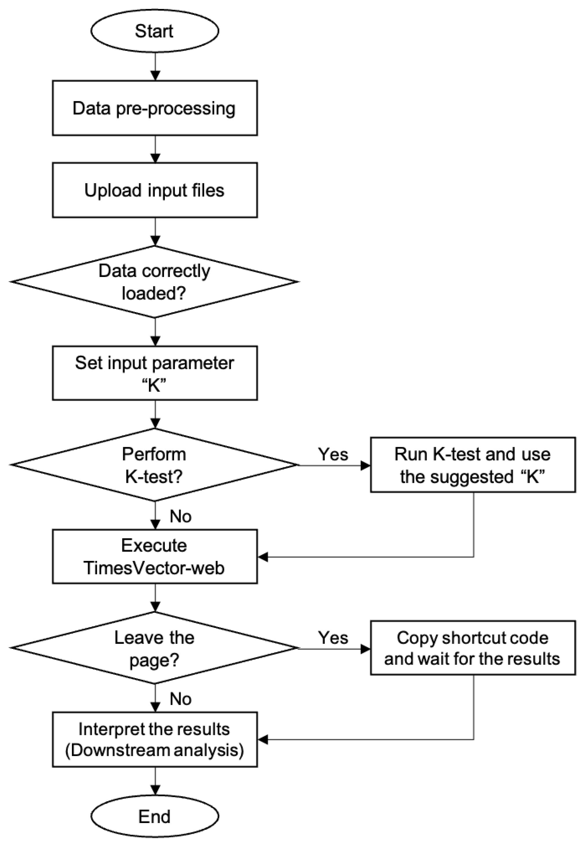Genes 13 00073 g001 550