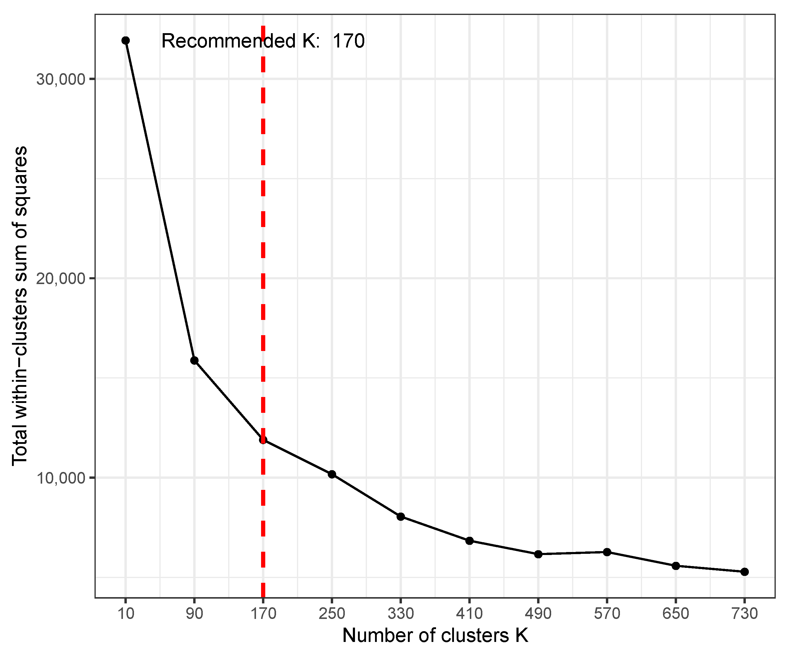 Genes 13 00073 g004 550