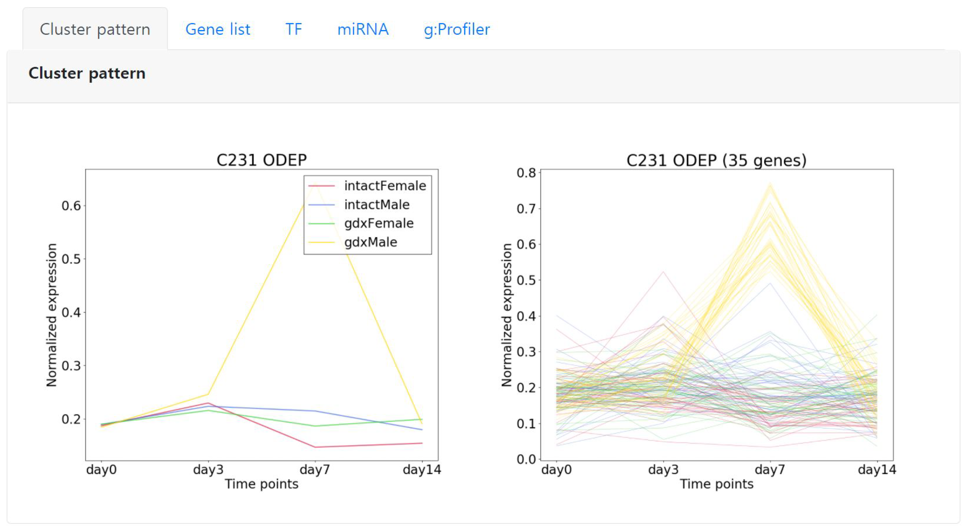 Genes 13 00073 g005 550