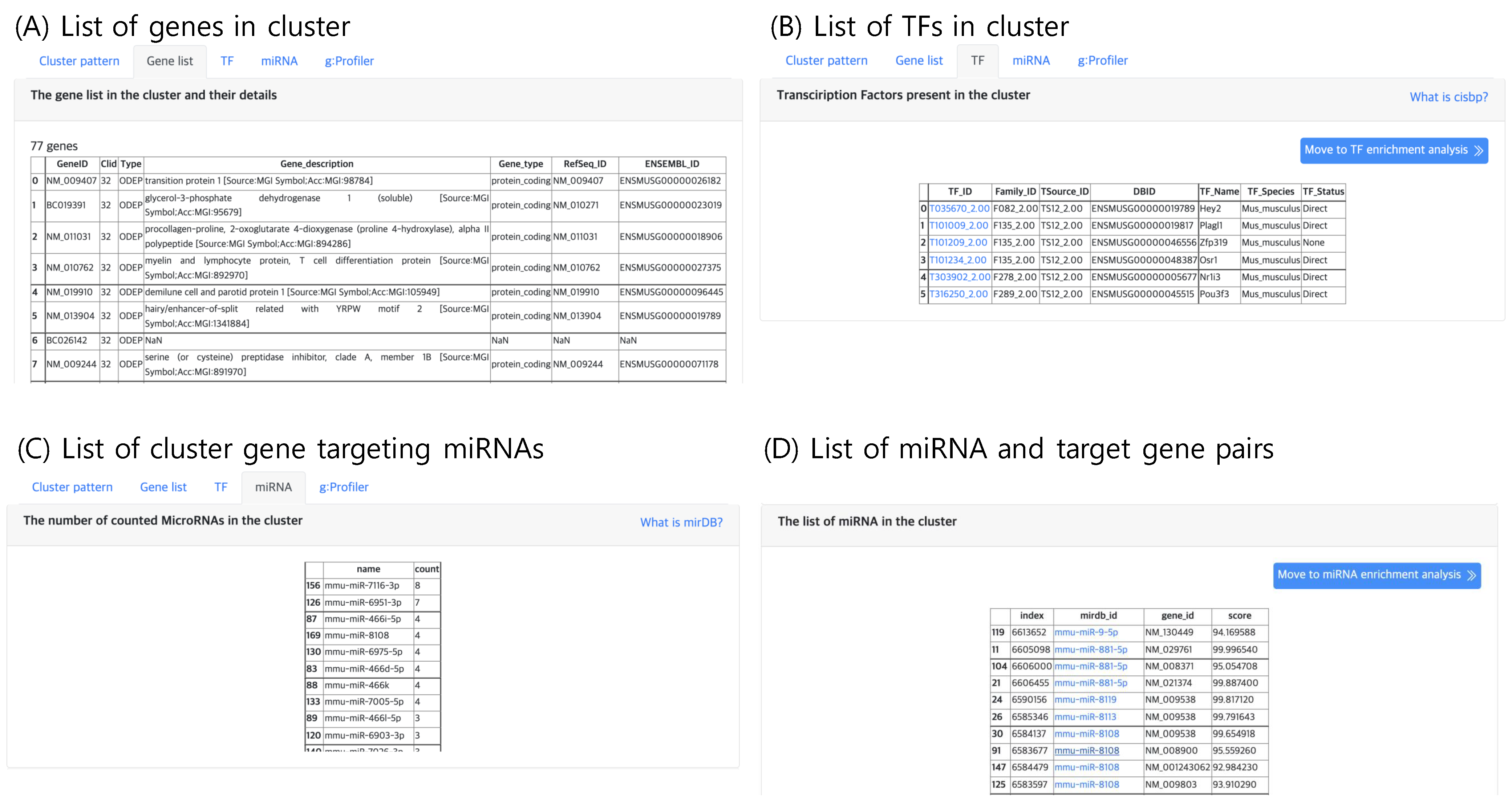 Genes 13 00073 g006 550