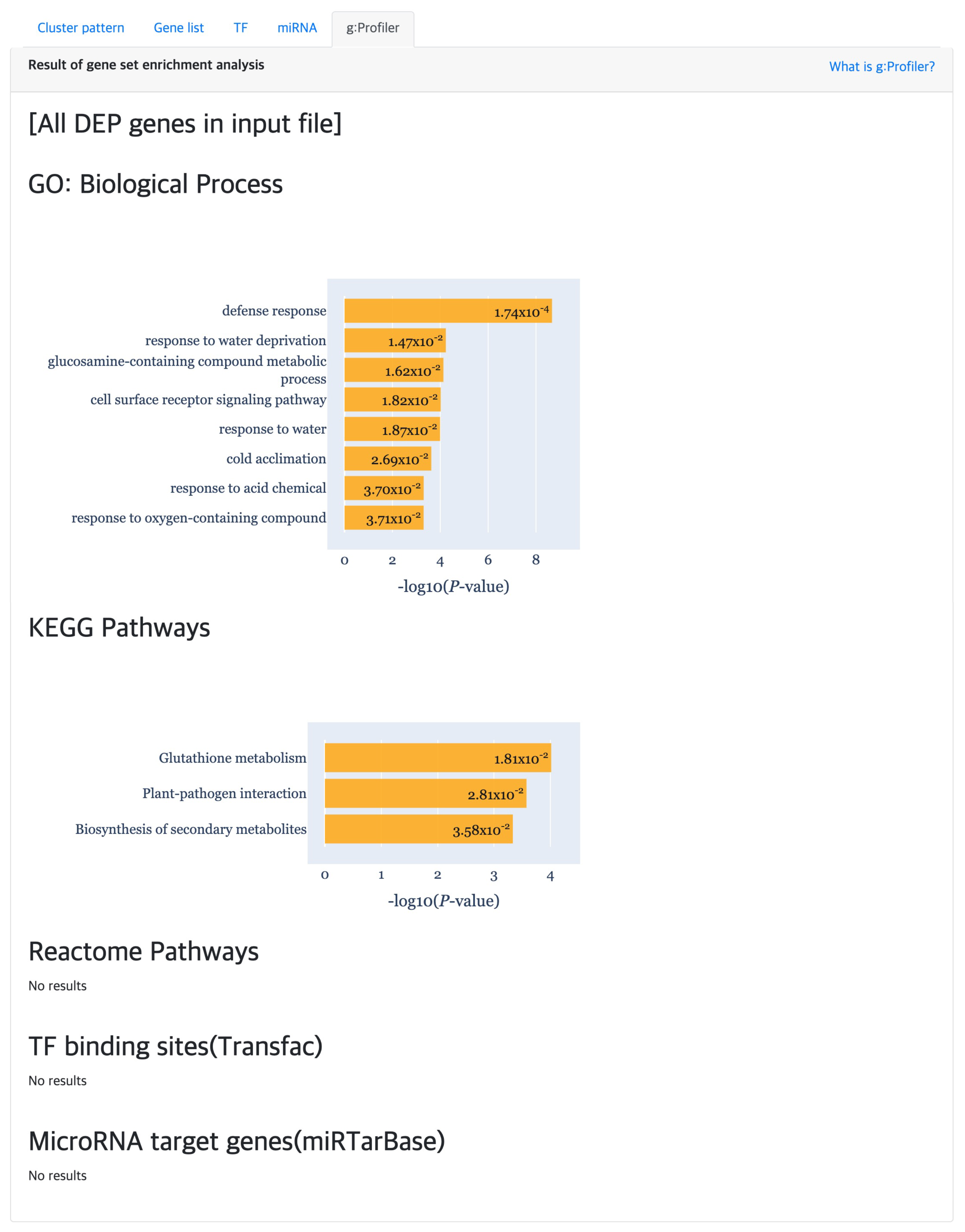Genes 13 00073 g007 550