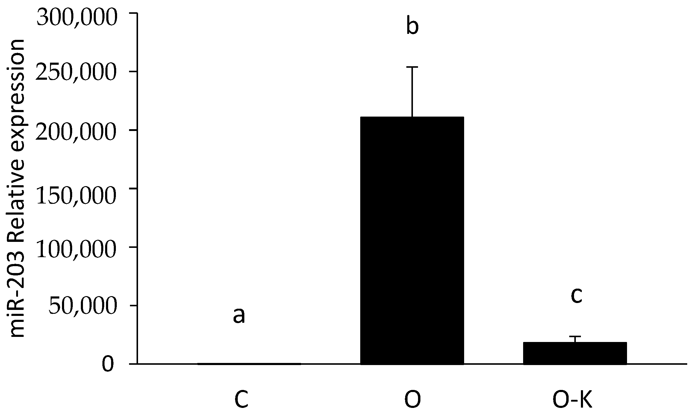 Genes 13 00075 g004 Genes 13 00075 g004