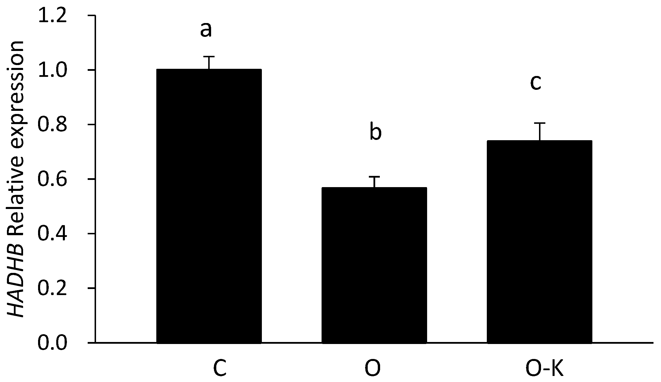 Genes 13 00075 g005 Genes 13 00075 g005