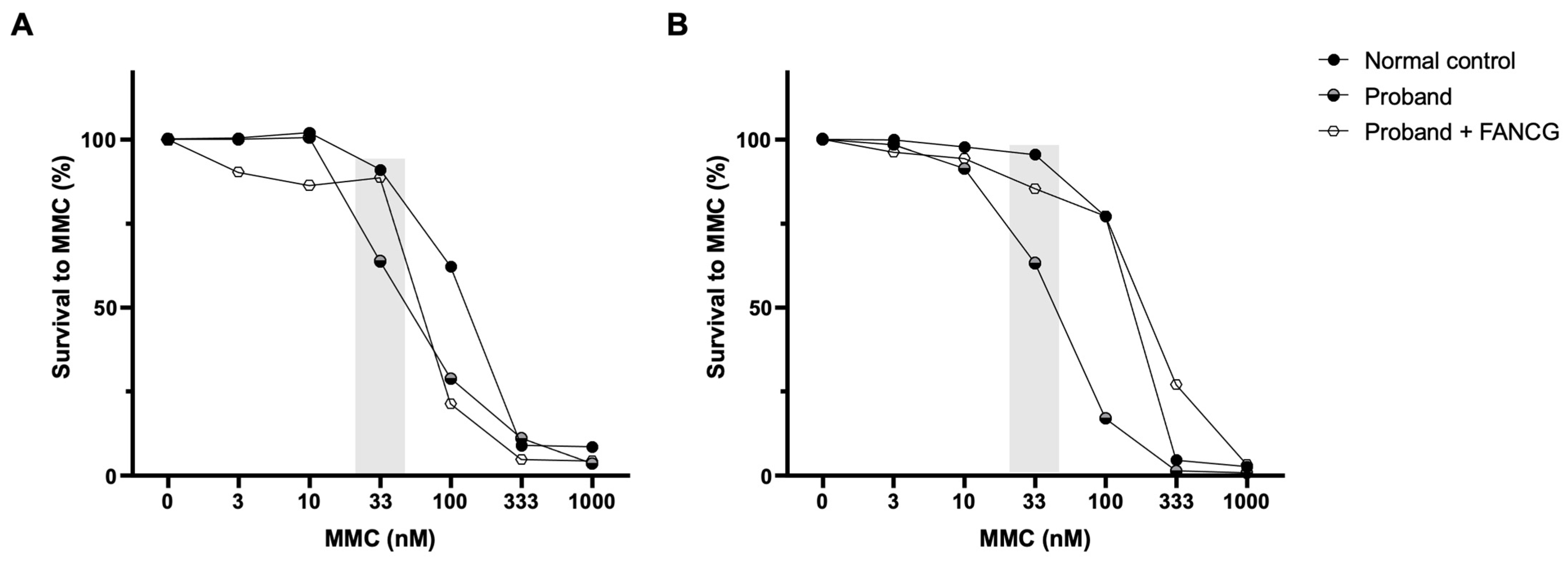 Genes 13 00078 g006