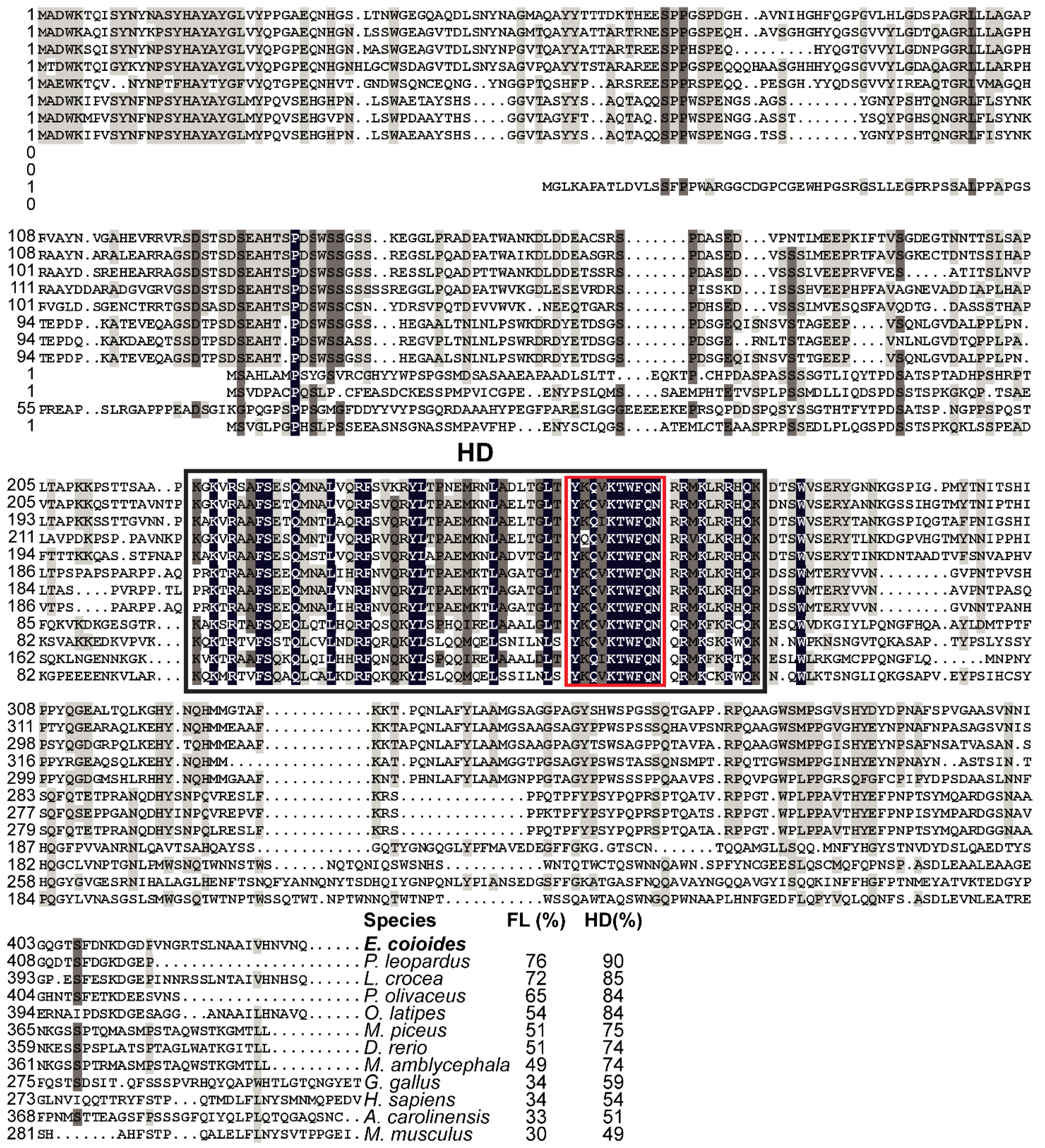 Genes 13 00079 g003 550