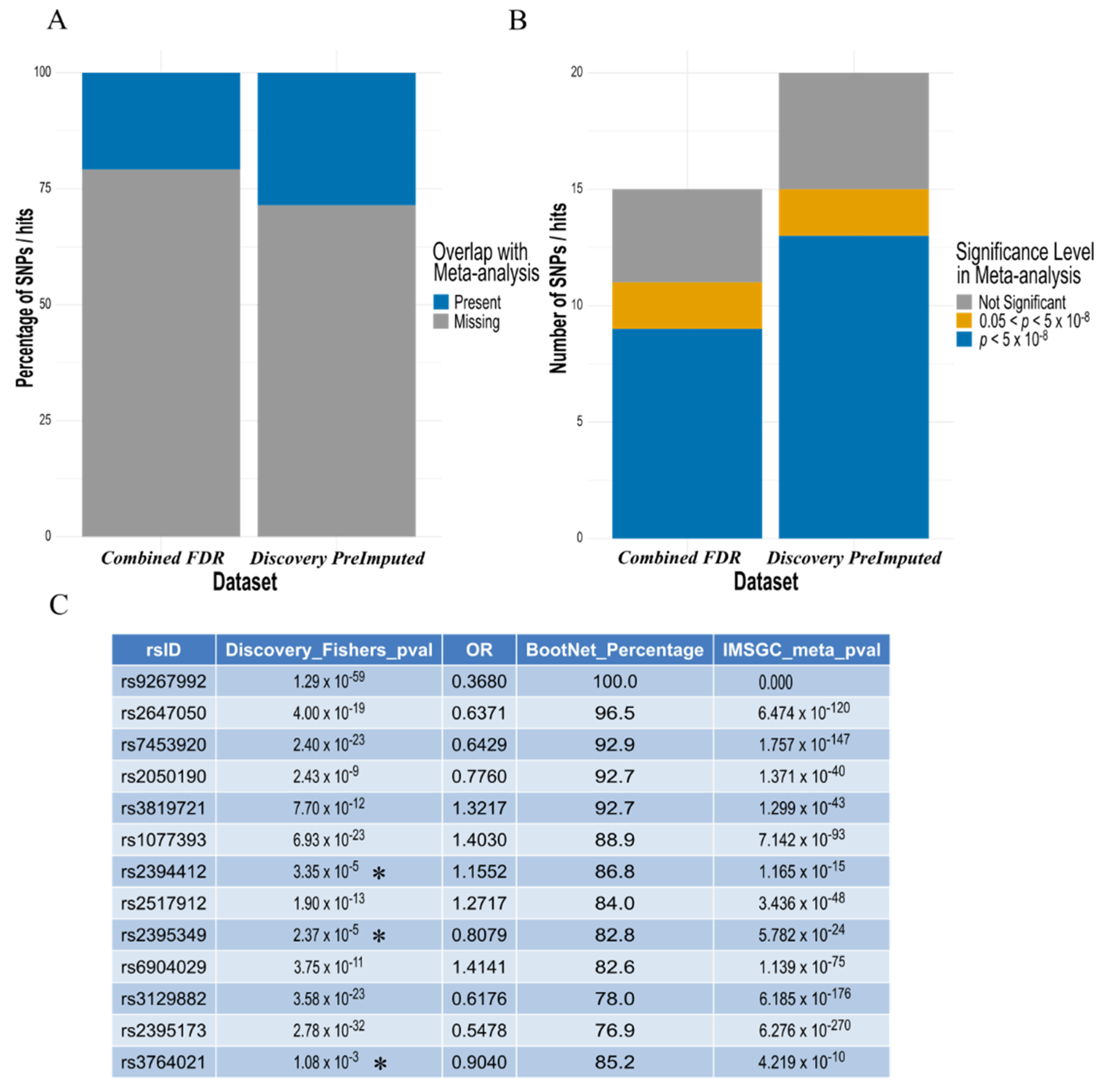 Genes 13 00087 g005