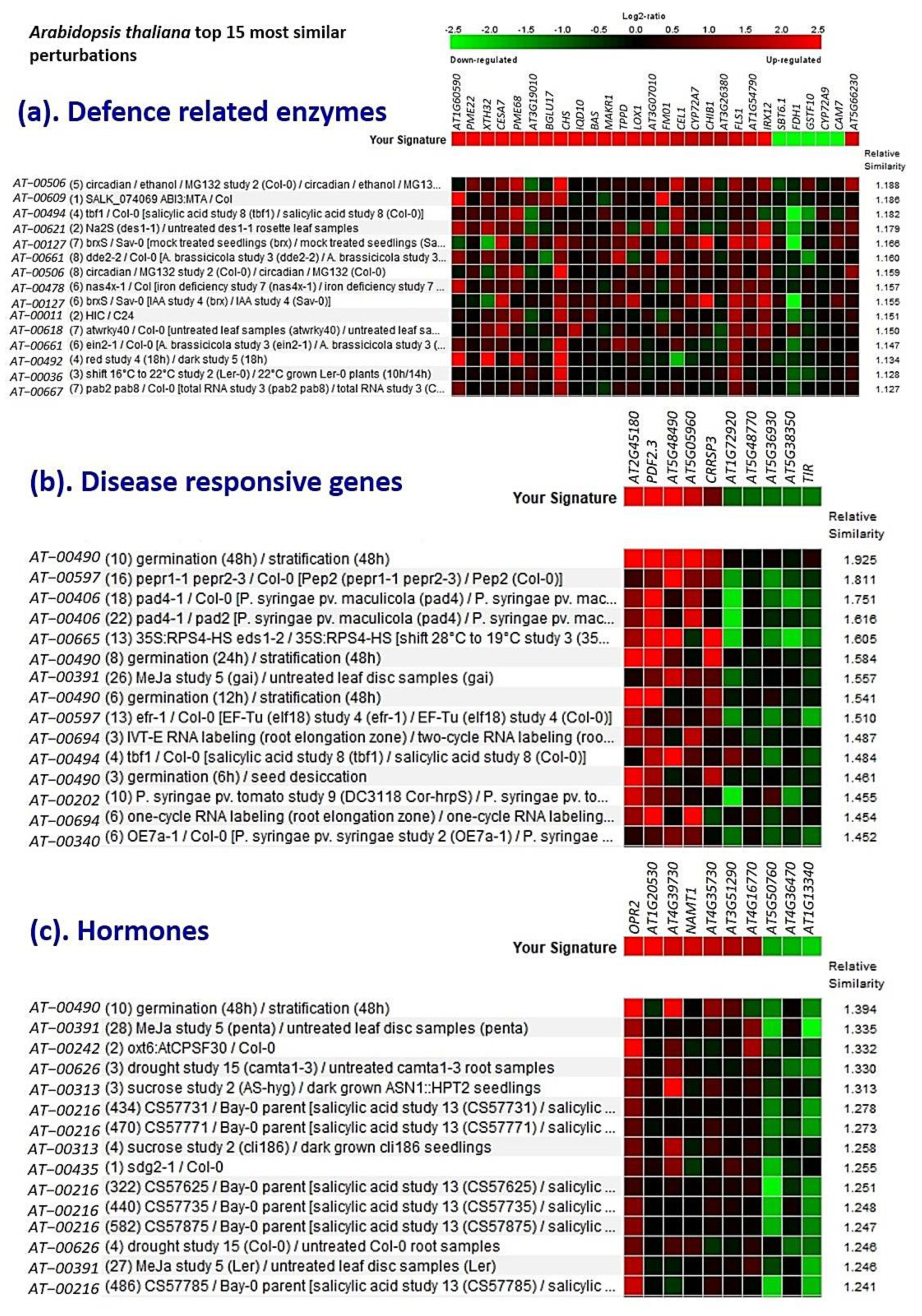Genes 13 00090 g007a