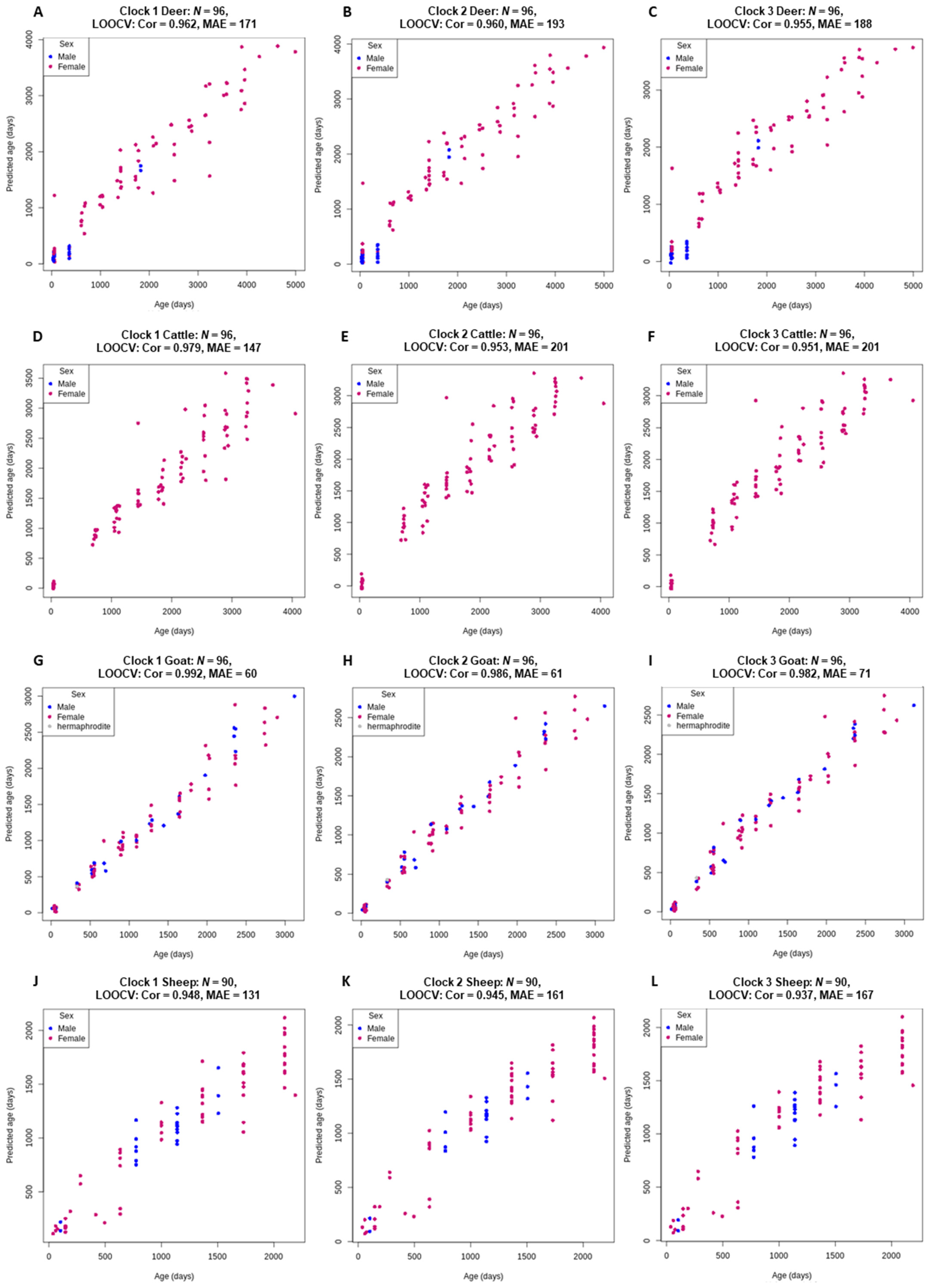 Genes 13 00096 g002