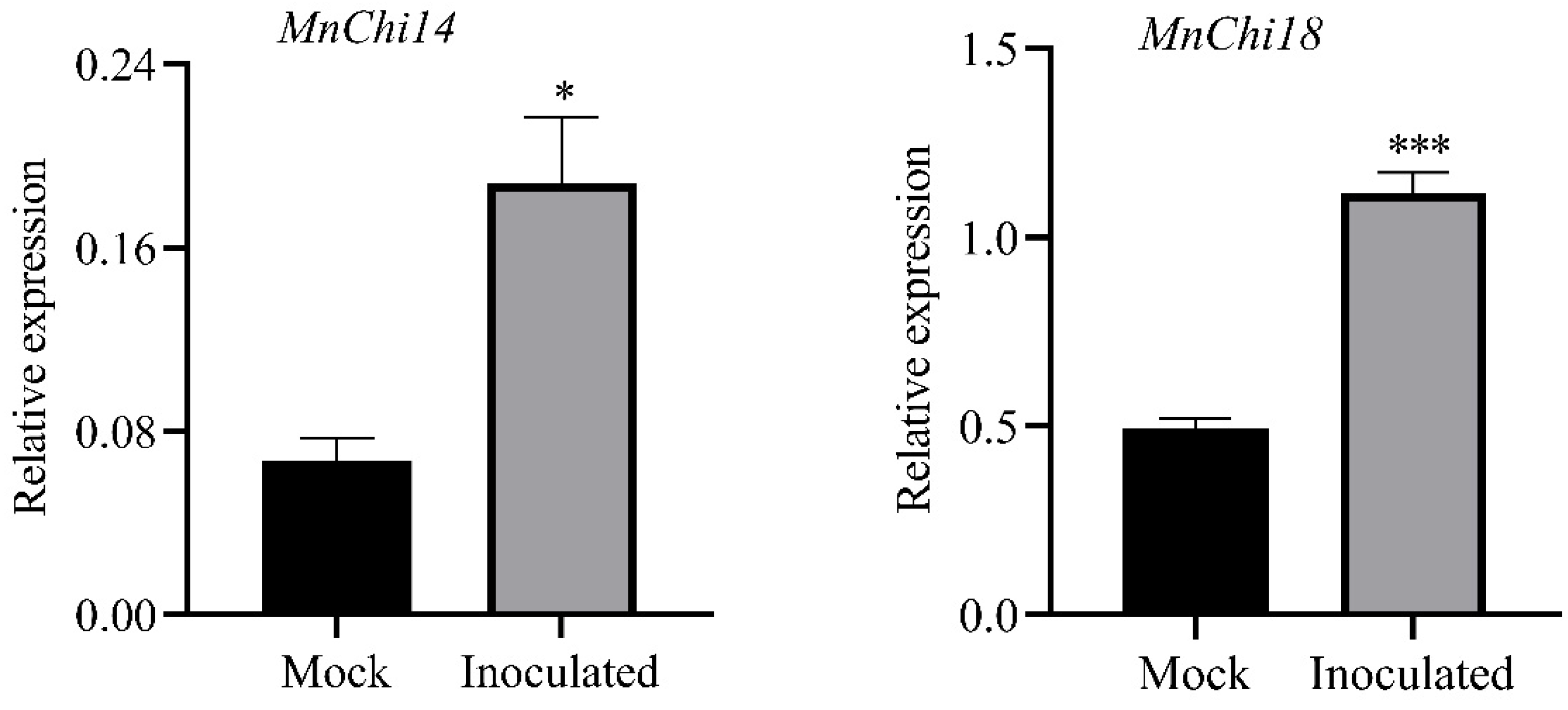 Genes 13 00098 g003 550