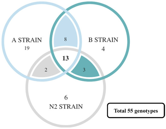 Development of Disease-Resistance-Associated Microsatellite Development of Disease-Resistance-Associated Microsatellite