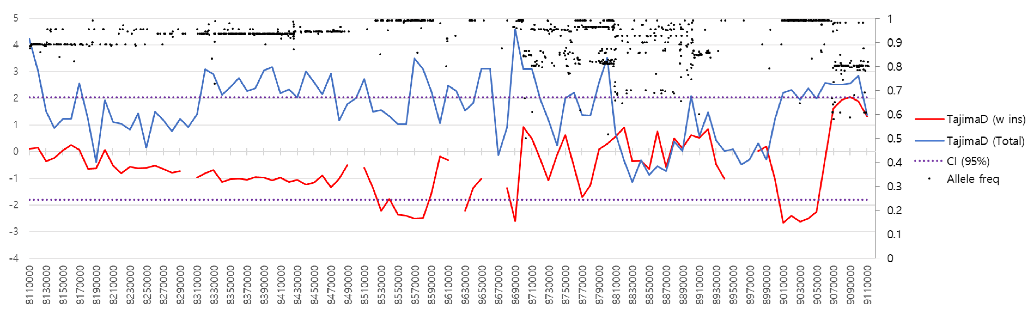 Genes 13 00102 g003 Genes 13 00102 g003