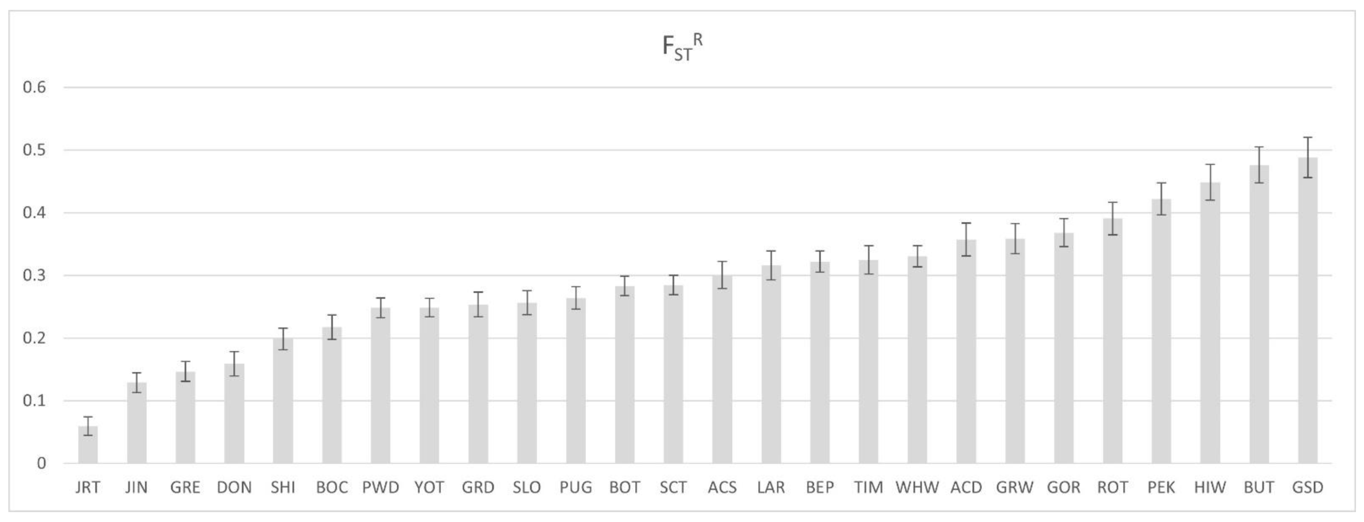 Genes 13 00102 g007 Genes 13 00102 g007