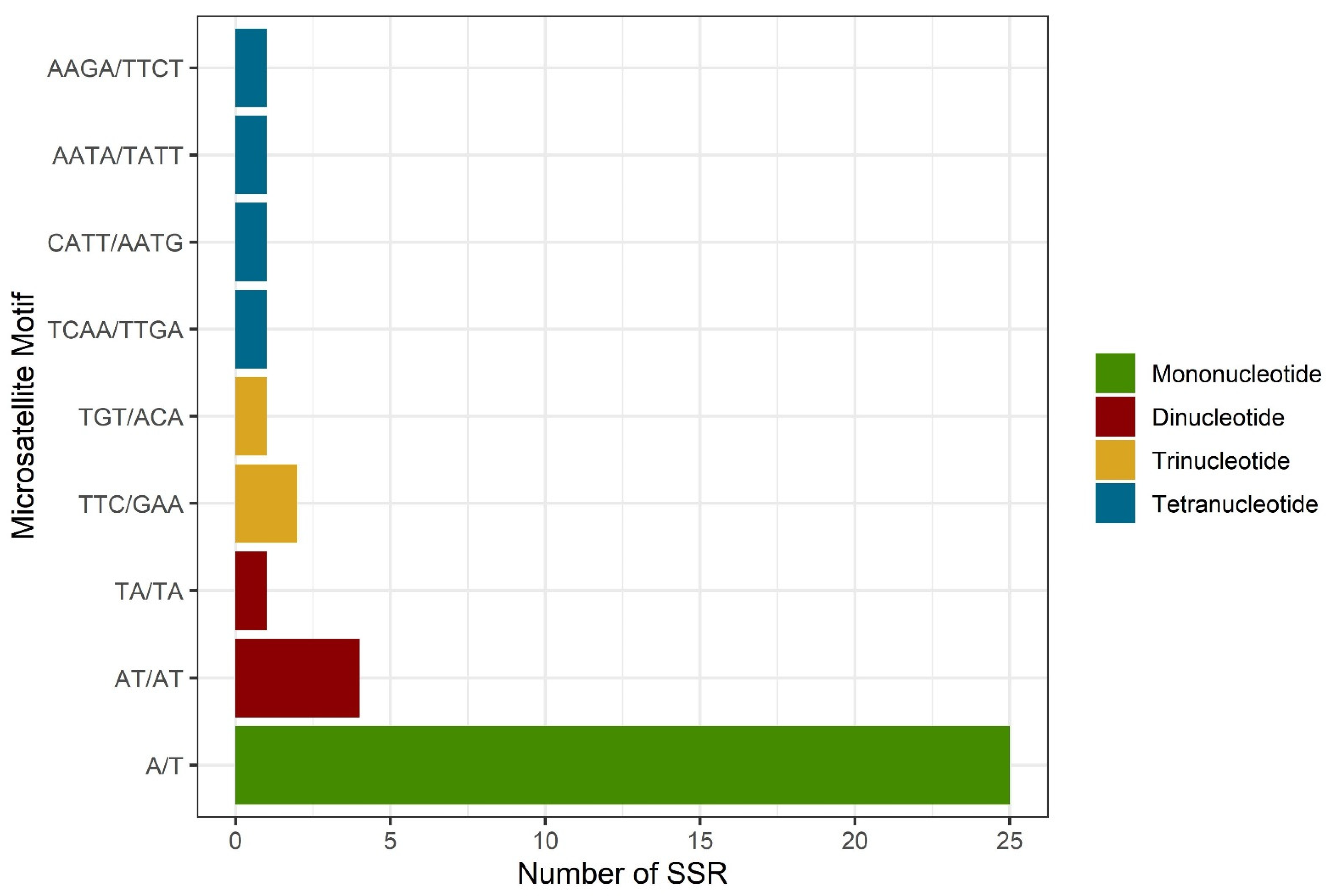 Genes 13 00113 g003 Genes 13 00113 g003