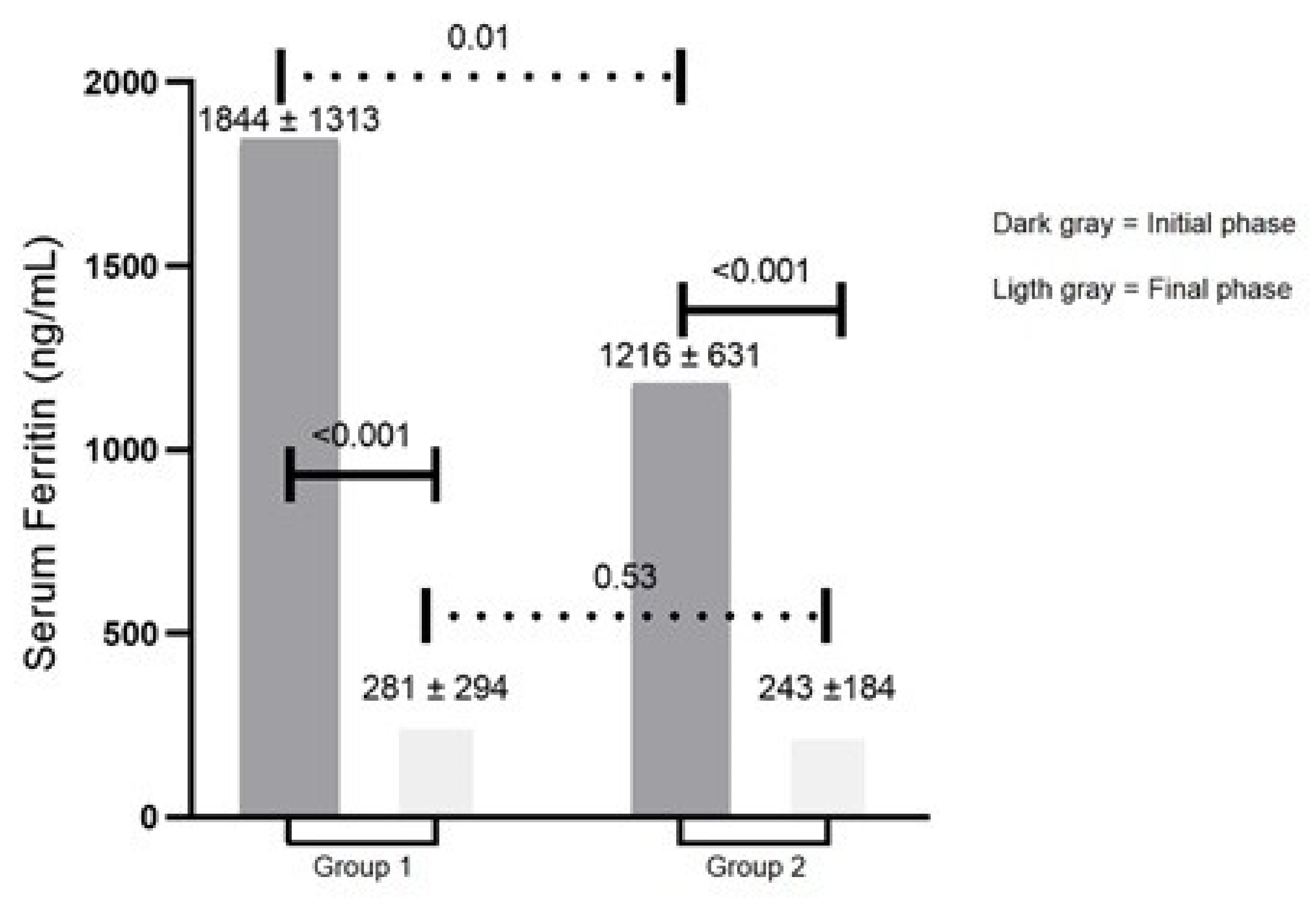 Genes, Free Full-Text