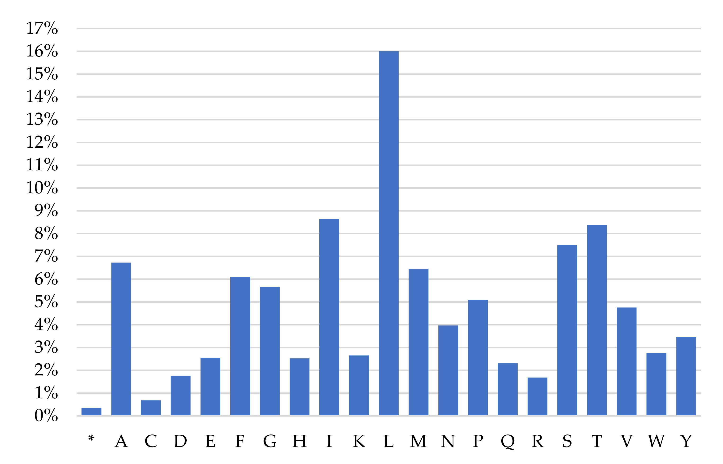 Genes 13 00125 g005 Genes 13 00125 g005