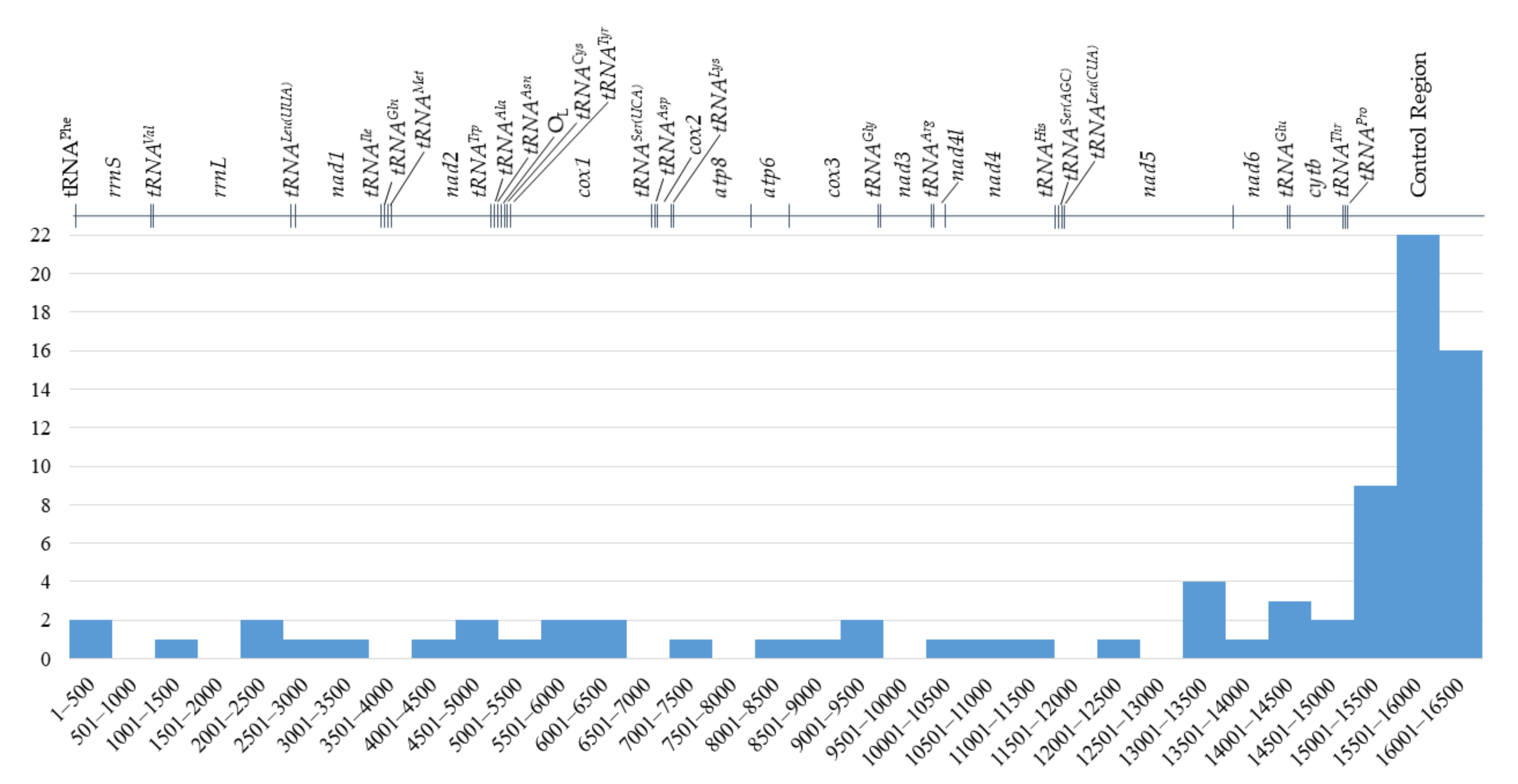 Genes 13 00125 g009 Genes 13 00125 g009