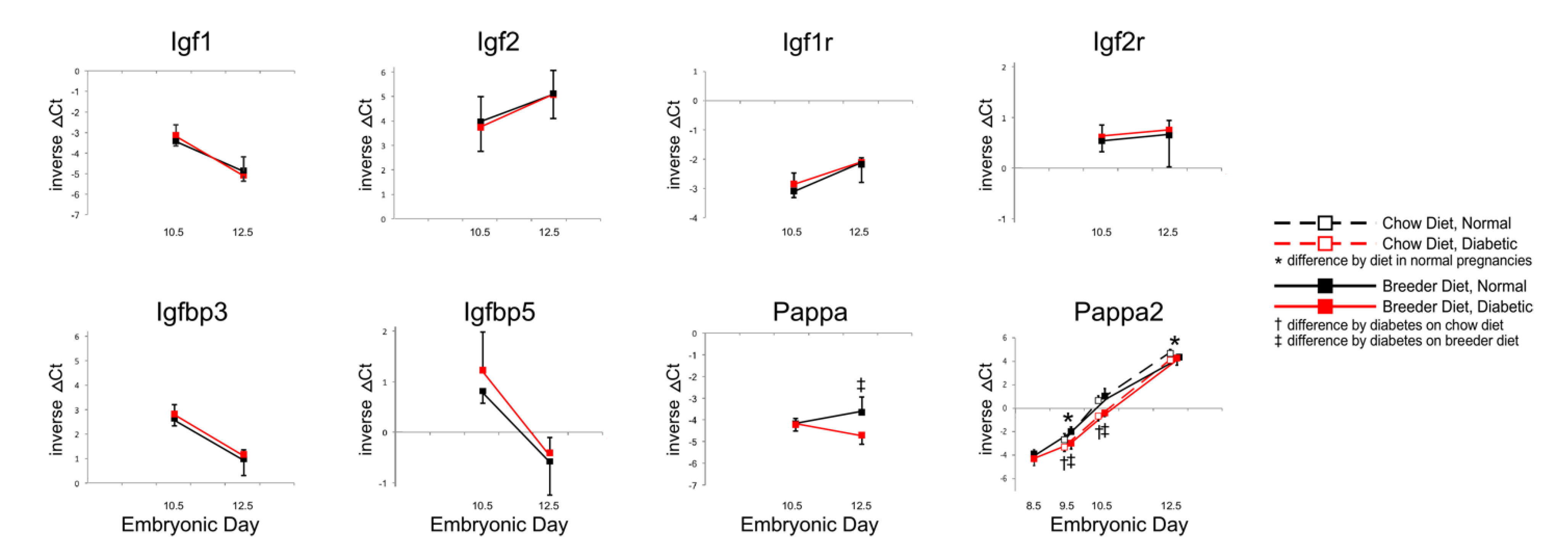 Genes 13 00130 g002 Genes 13 00130 g002