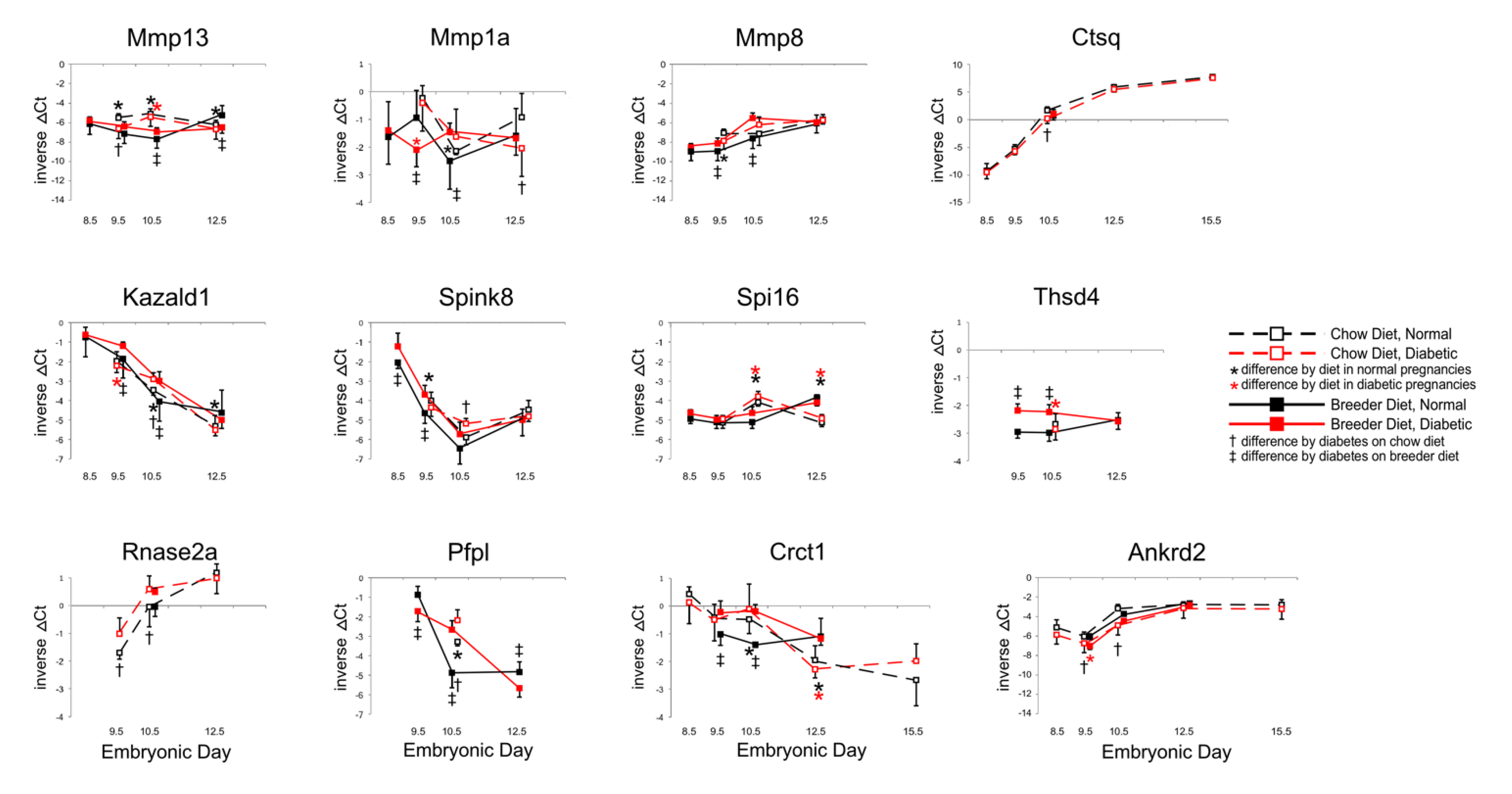 Genes 13 00130 g005 Genes 13 00130 g005