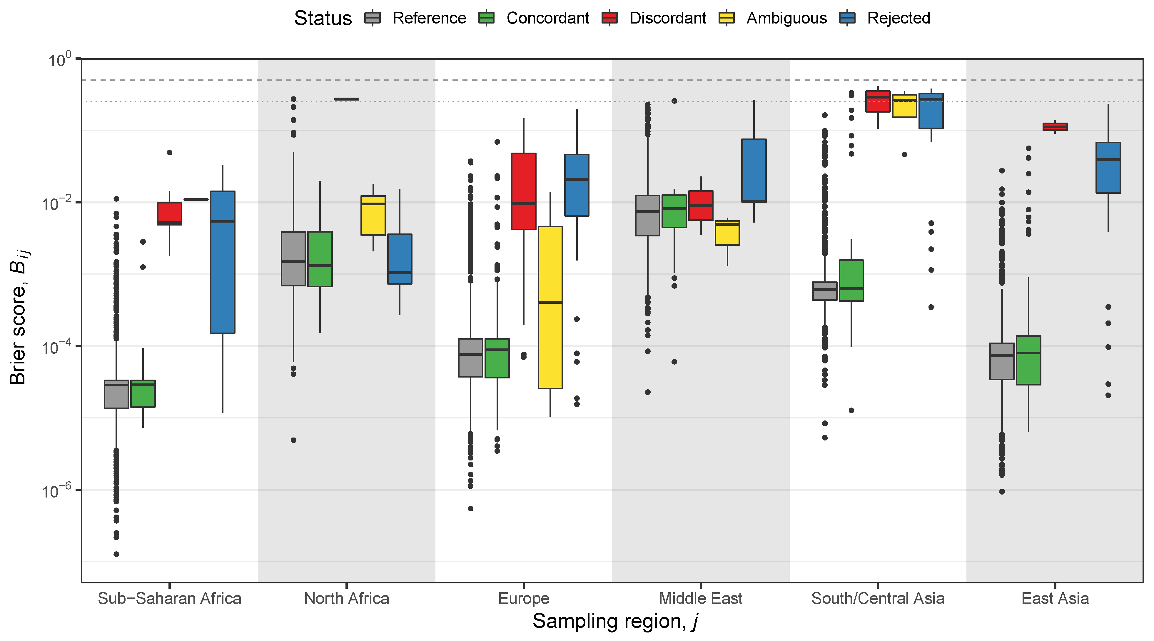 Genes 13 00141 g003 Genes 13 00141 g003