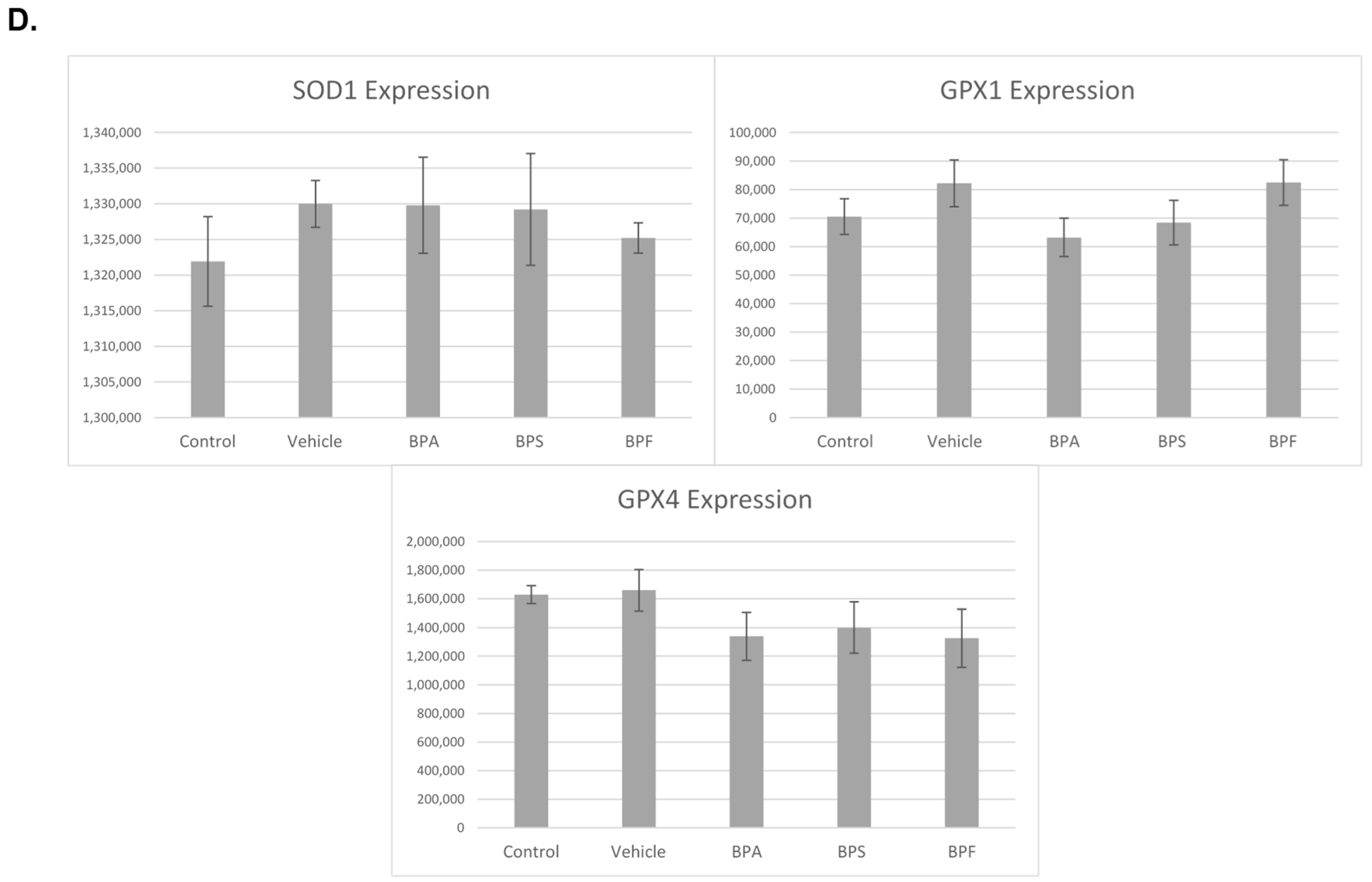 Genes 13 00142 g010d